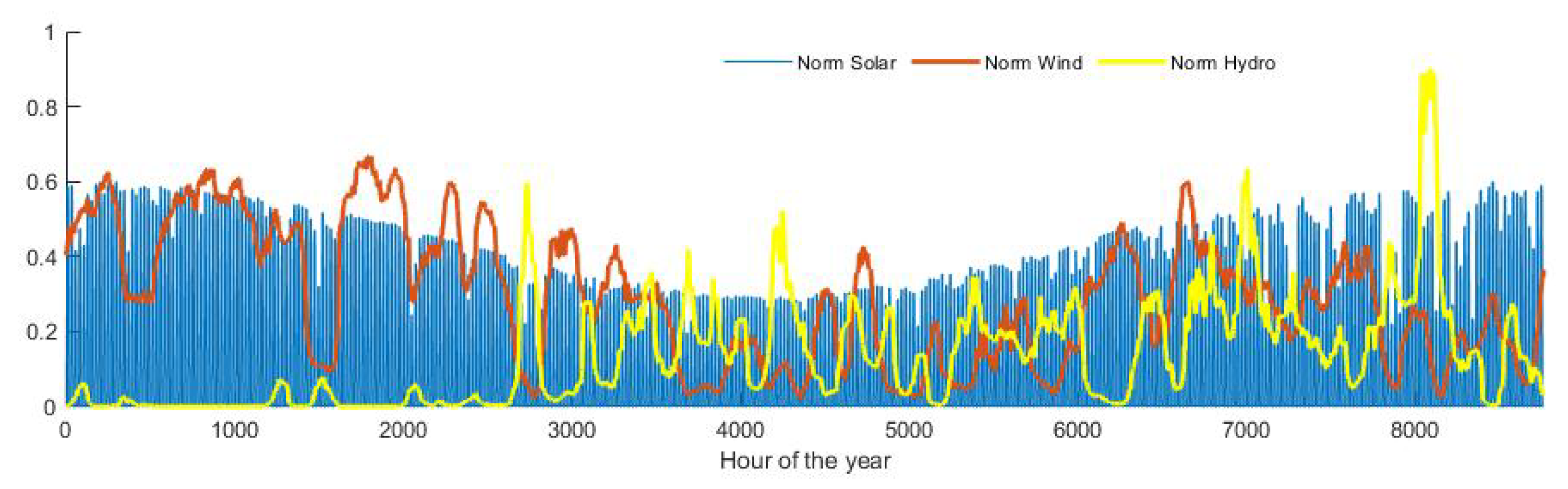 Energies 16 07432 g010 Energies 16 07432 g010