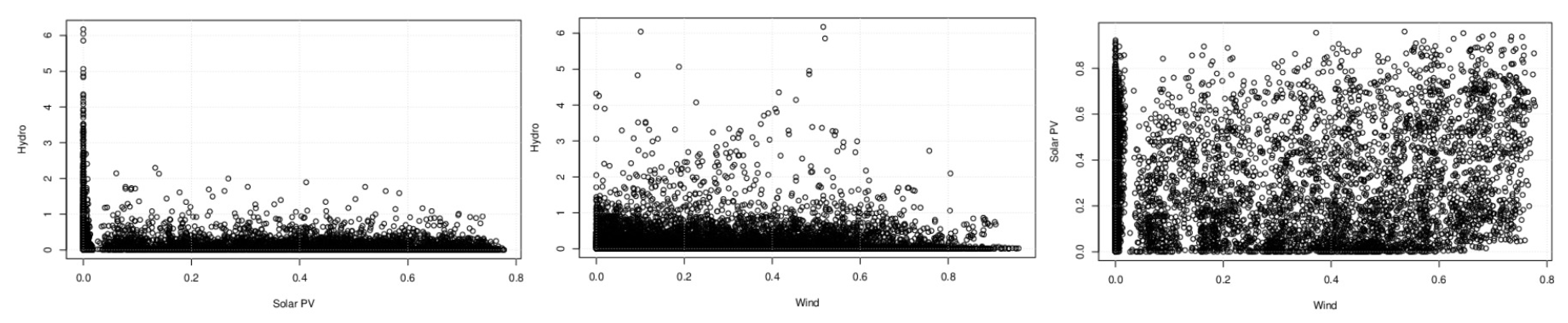 Energies 16 07432 g011 Energies 16 07432 g011
