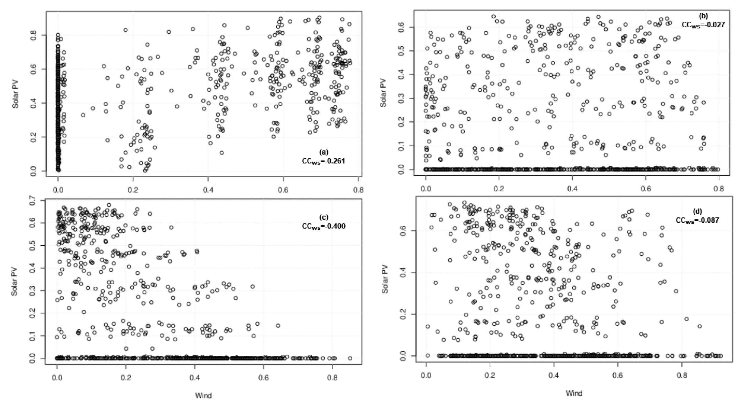 Energies 16 07432 g013 Energies 16 07432 g013