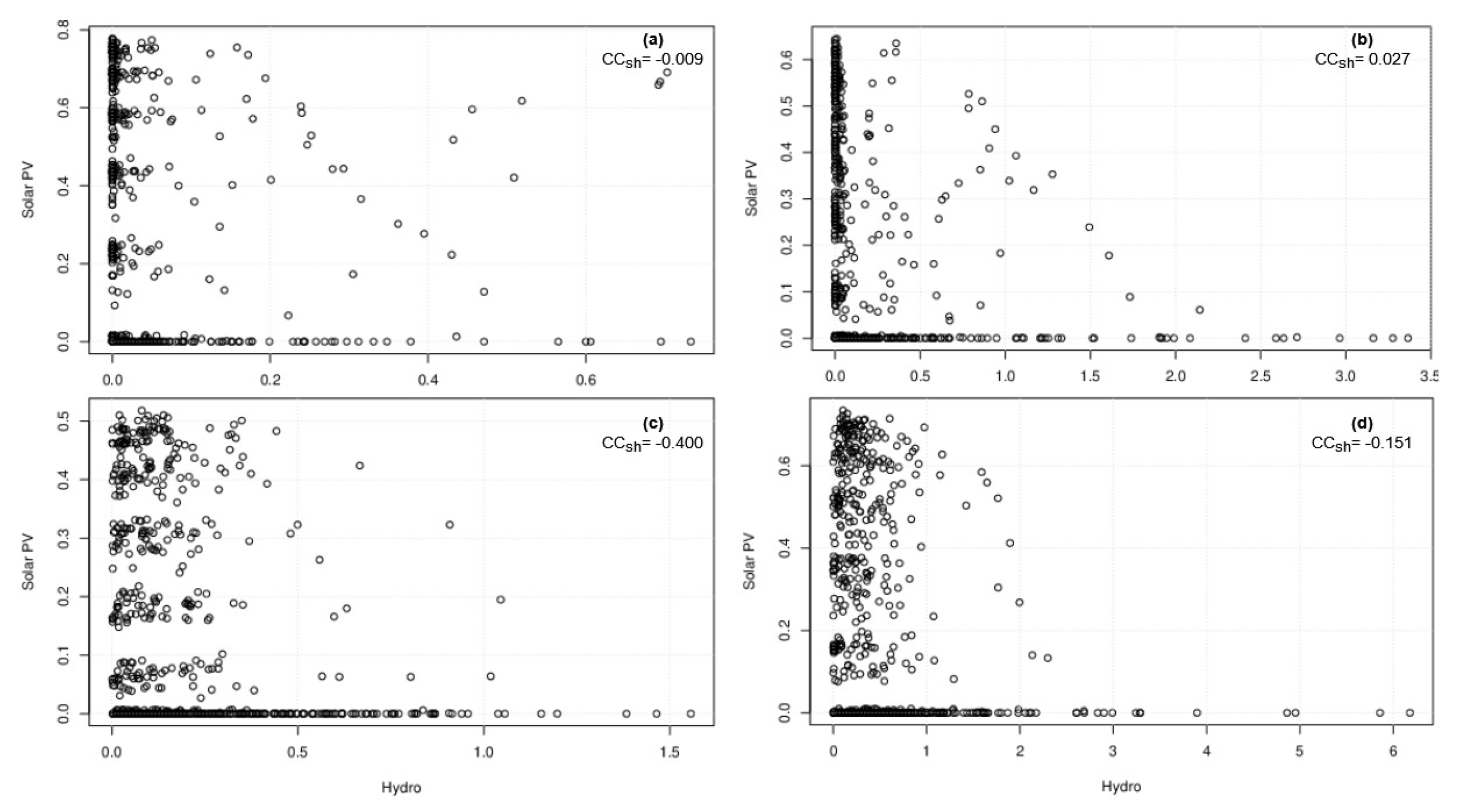 Energies 16 07432 g014 Energies 16 07432 g014