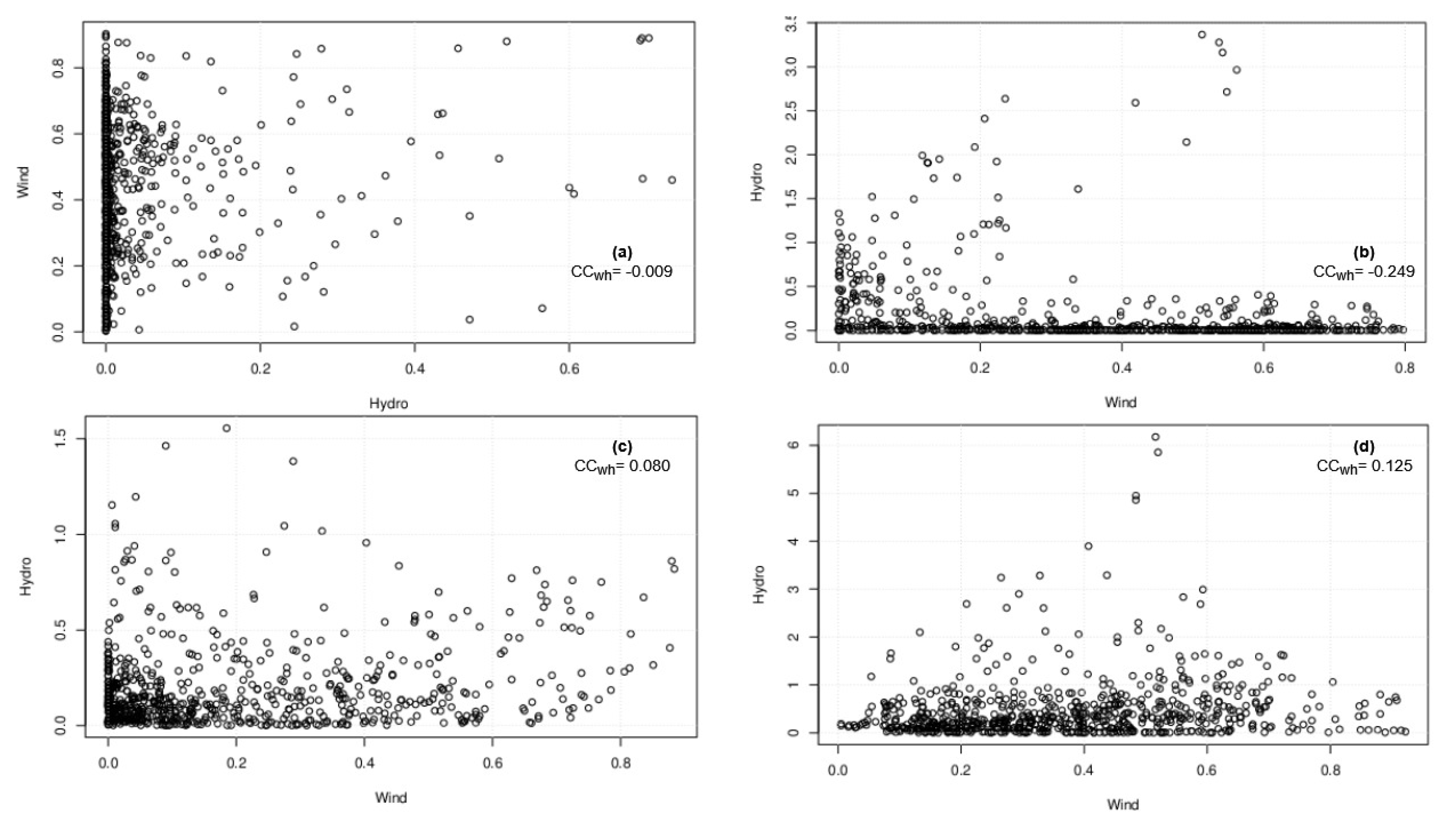 Energies 16 07432 g015 Energies 16 07432 g015