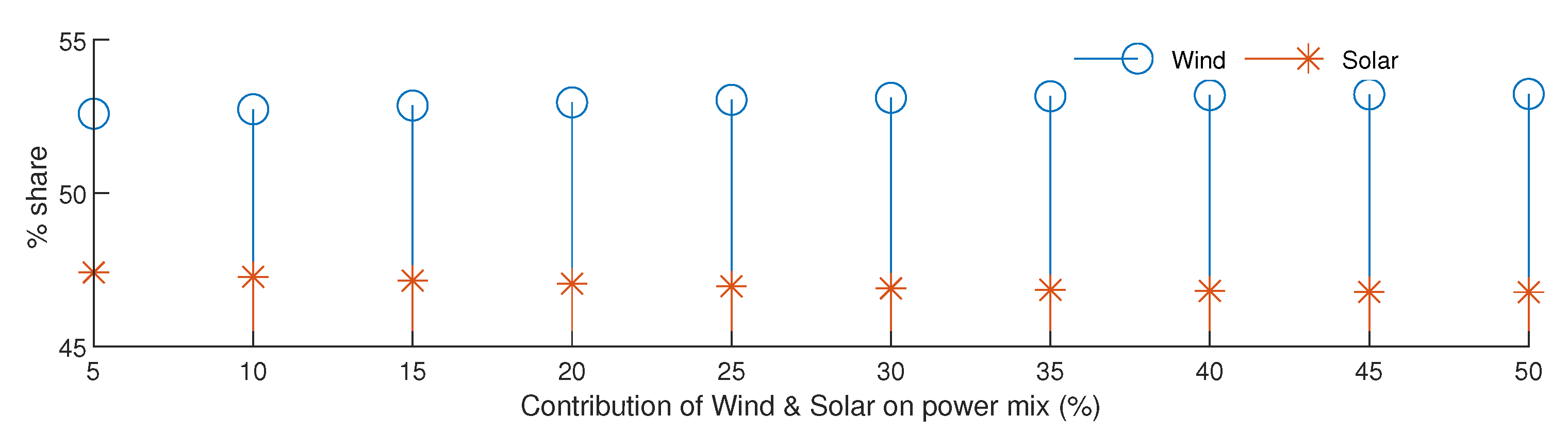Energies 16 07432 g017 Energies 16 07432 g017