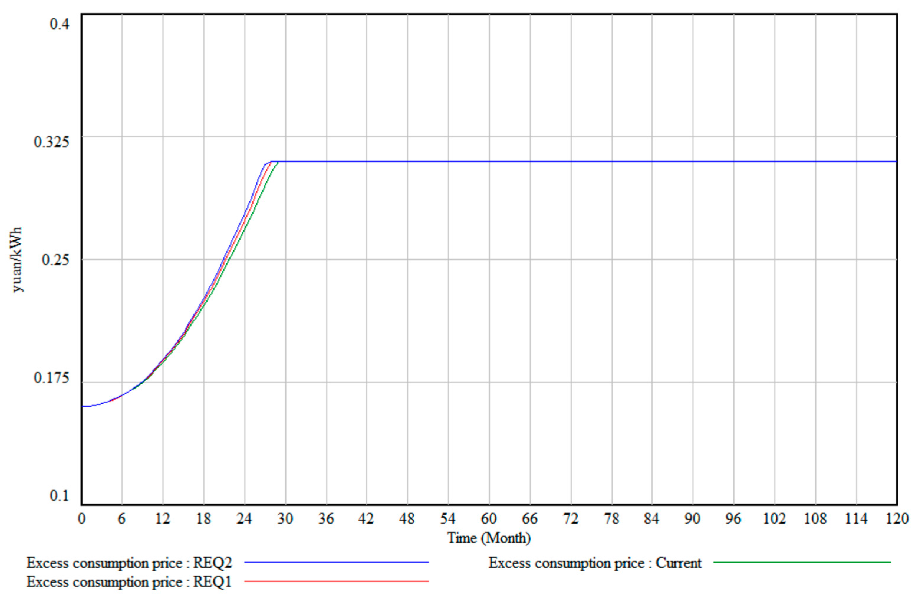 Energies 16 07434 g004