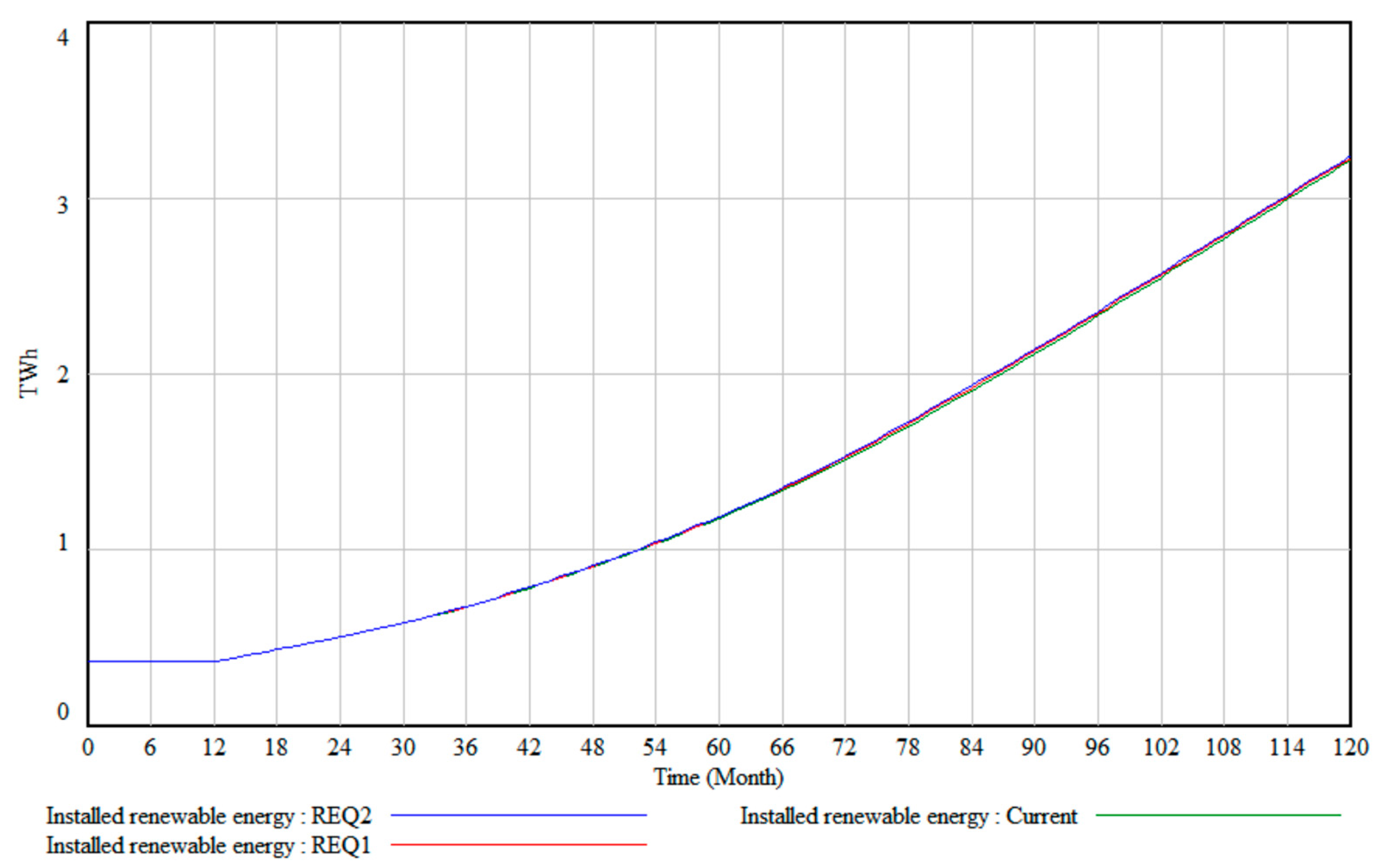 Energies 16 07434 g005