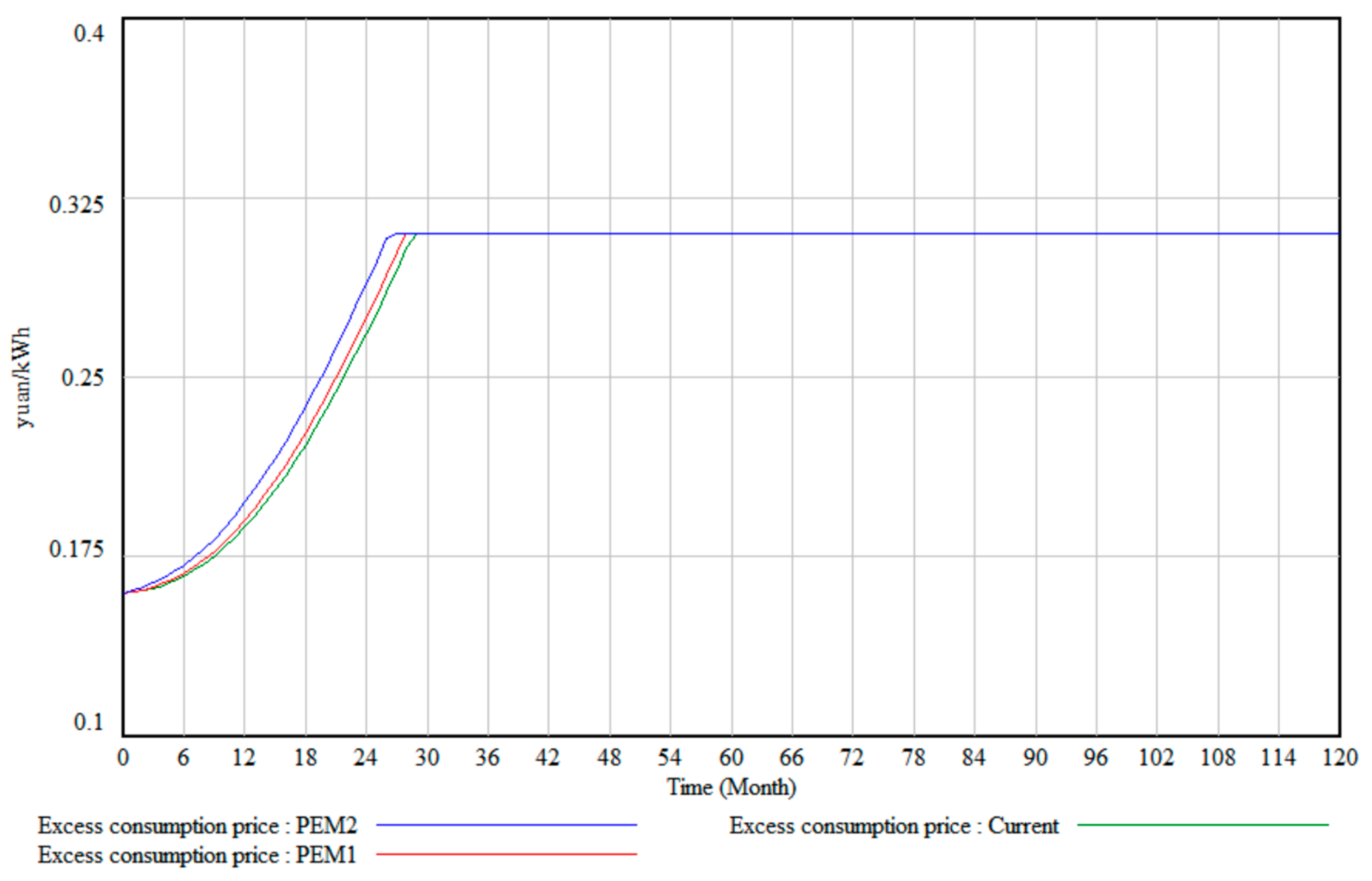 Energies 16 07434 g007