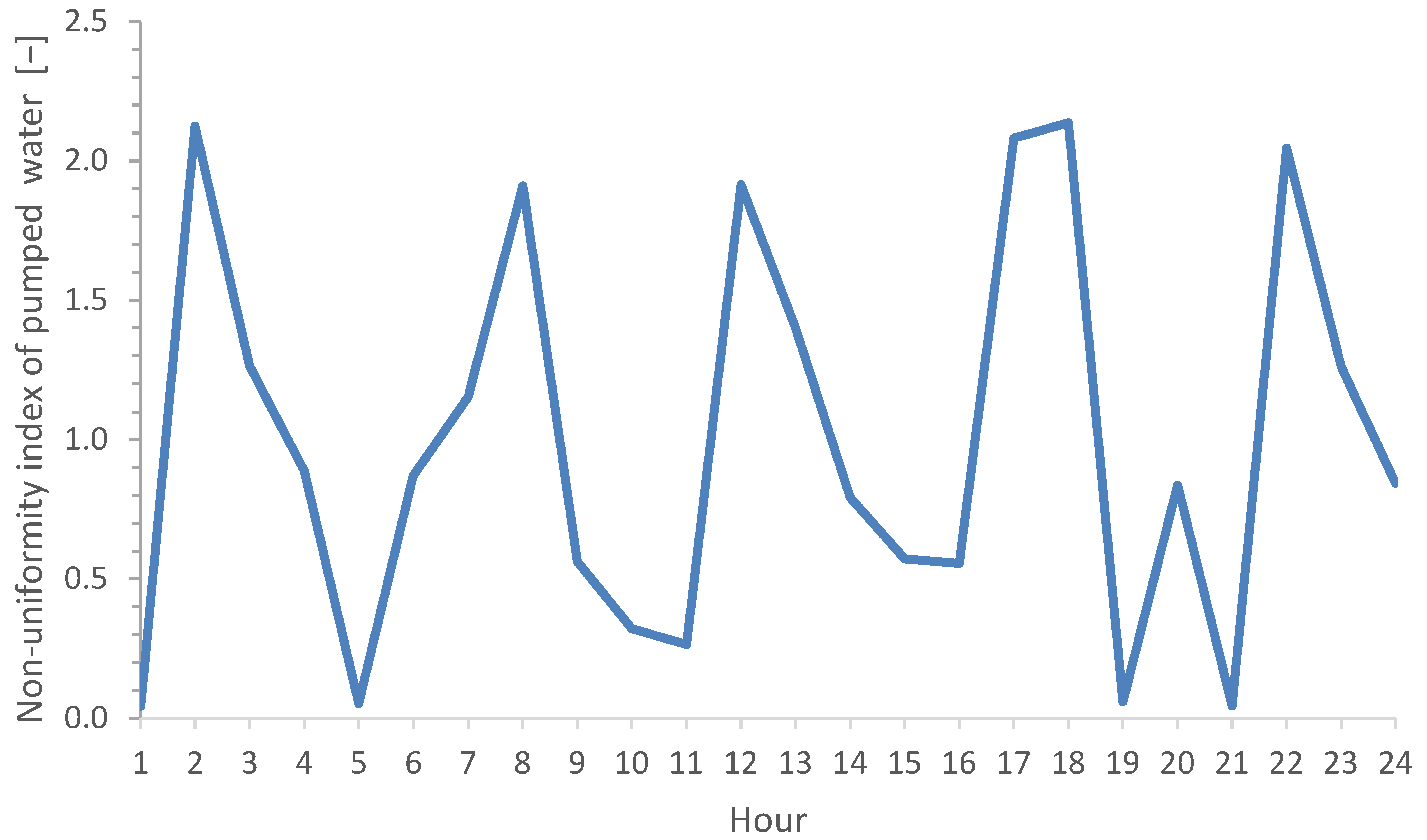 Energies 16 07435 g006