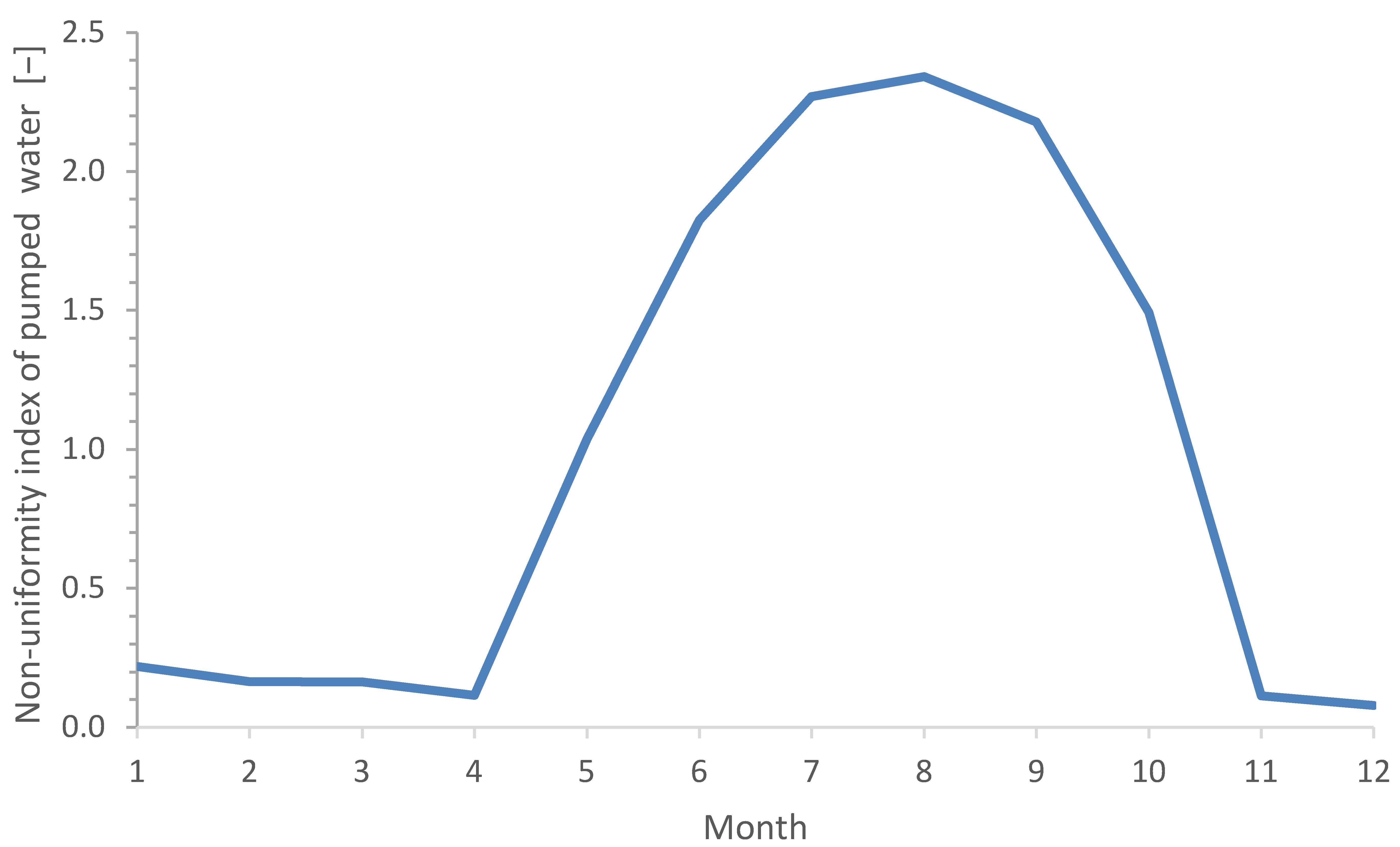 Energies 16 07435 g007
