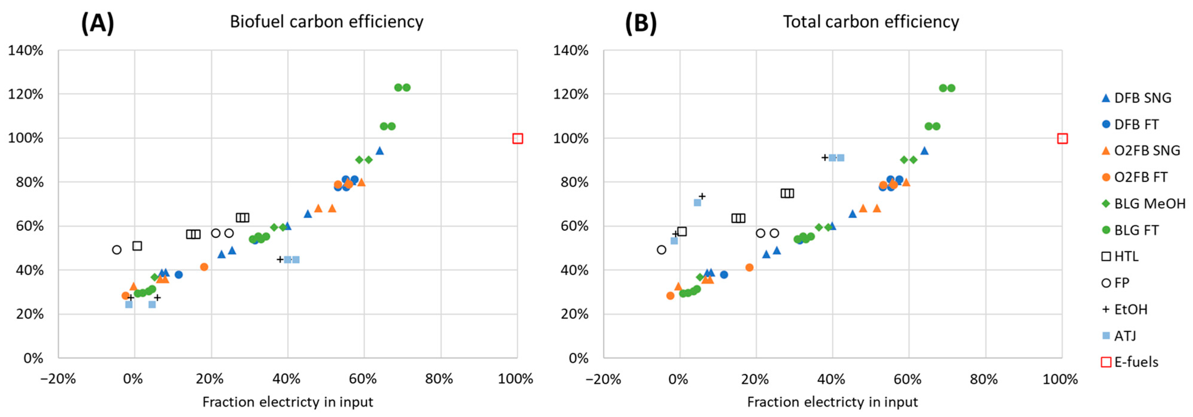 Energies 16 07436 g005