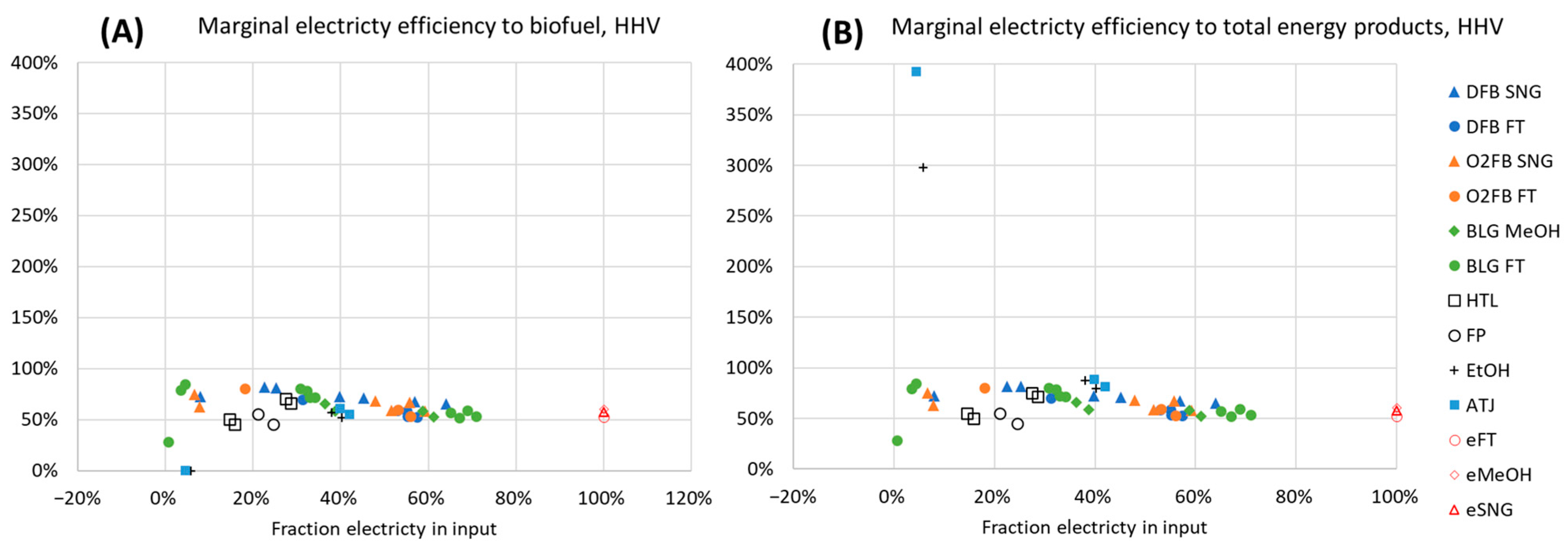 Energies 16 07436 g007