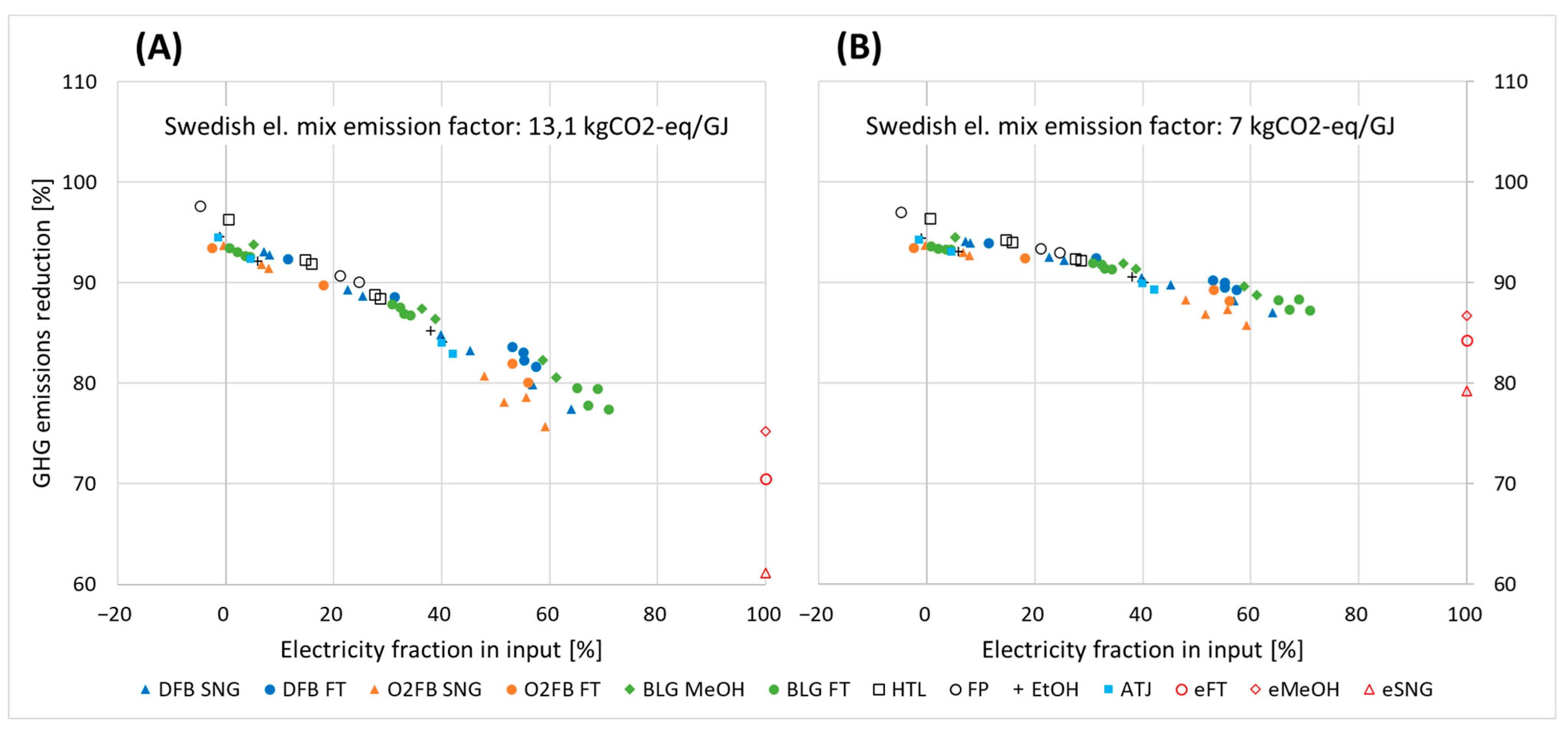 Energies 16 07436 g011