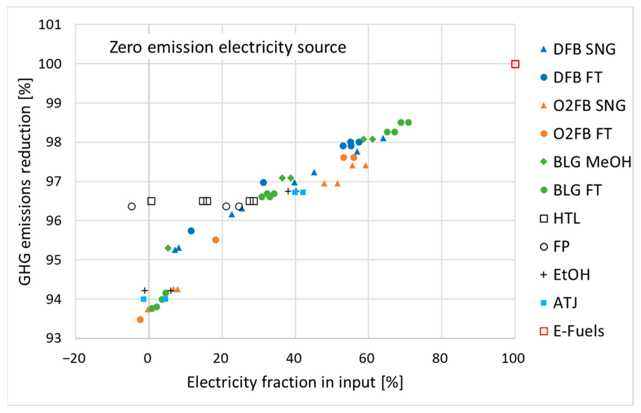 Energies 16 07436 g012