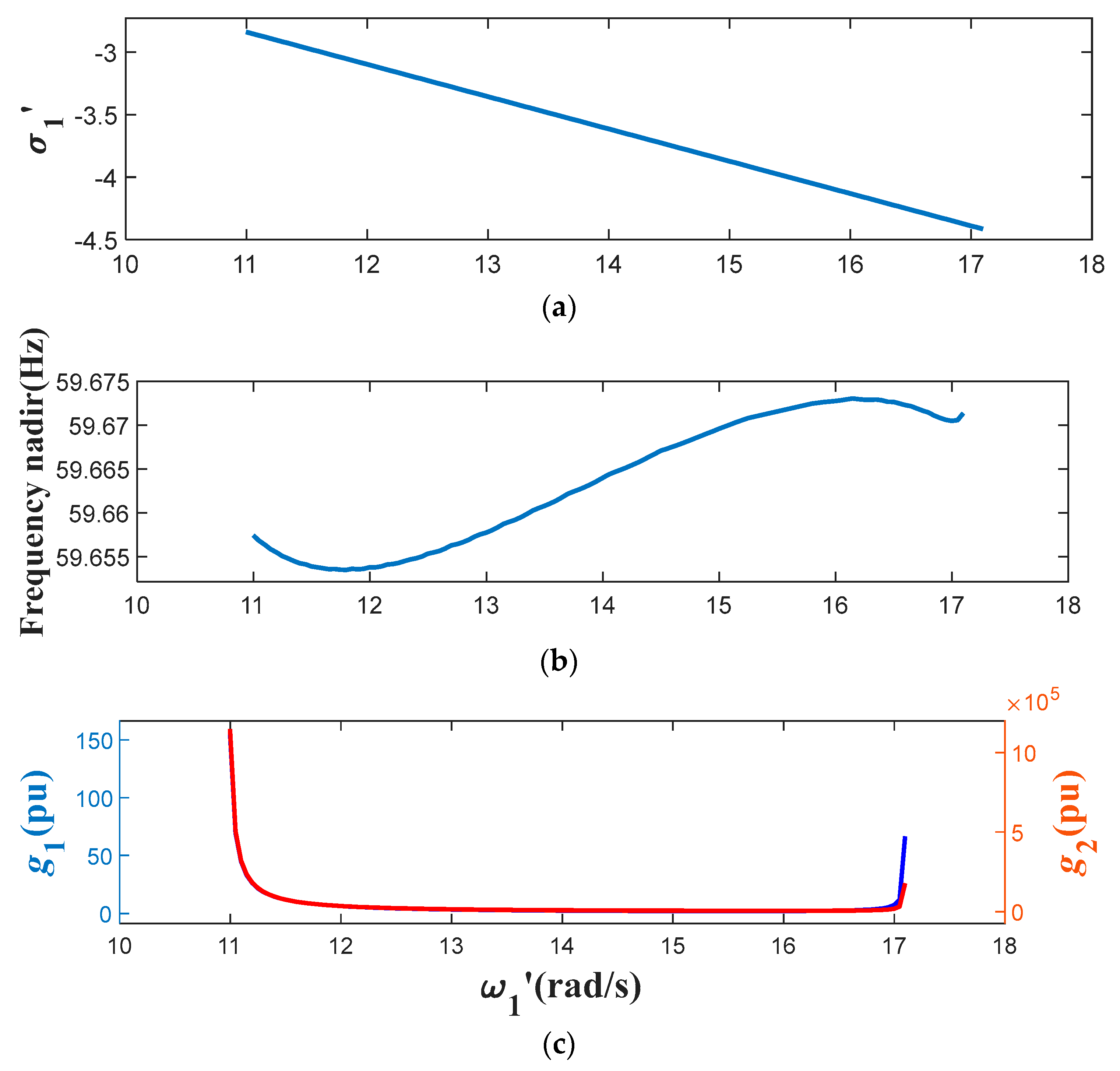 Energies 16 07439 g005