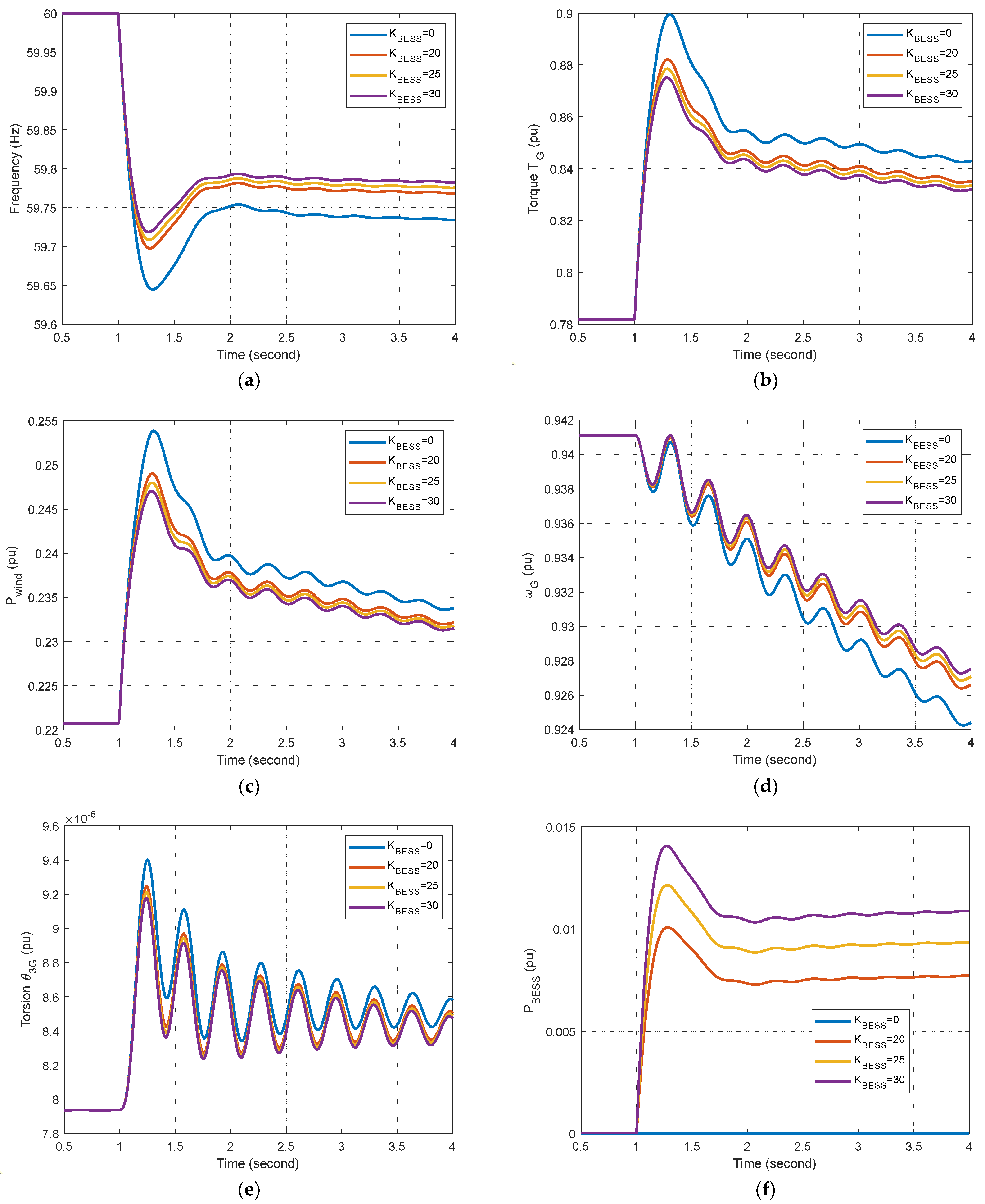 Energies 16 07439 g010