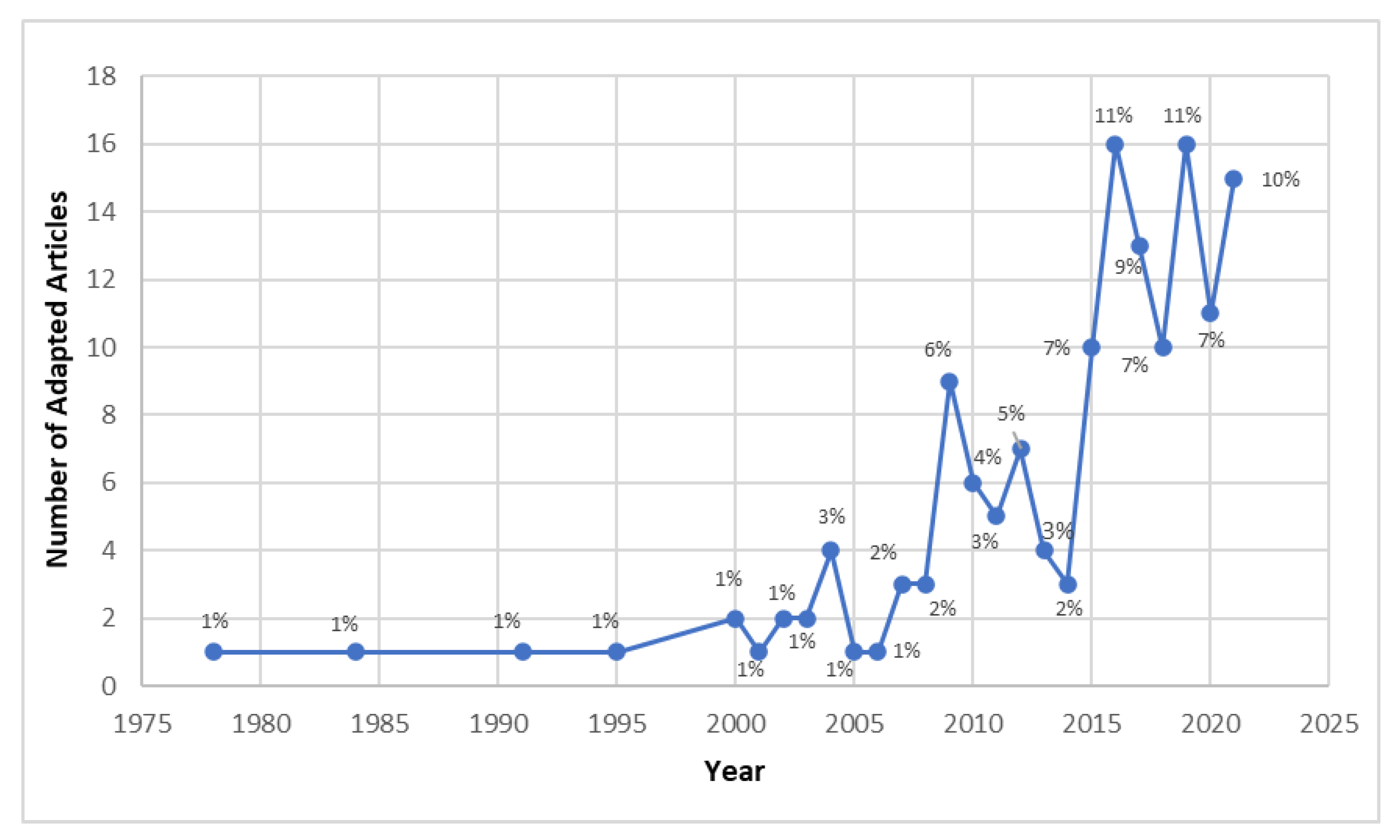 Energies 16 07440 g002 Energies 16 07440 g002