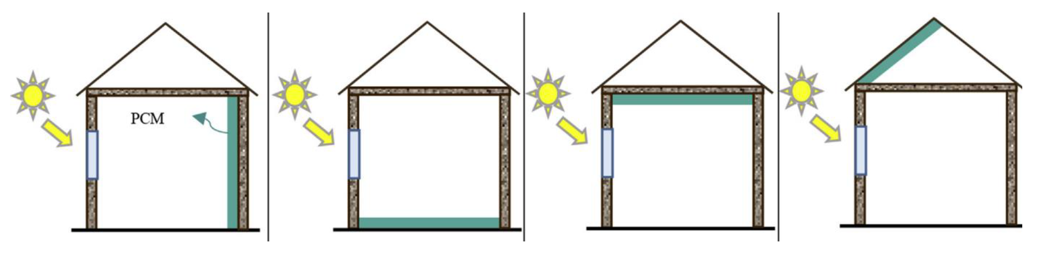 Energies 16 07440 g008 Energies 16 07440 g008