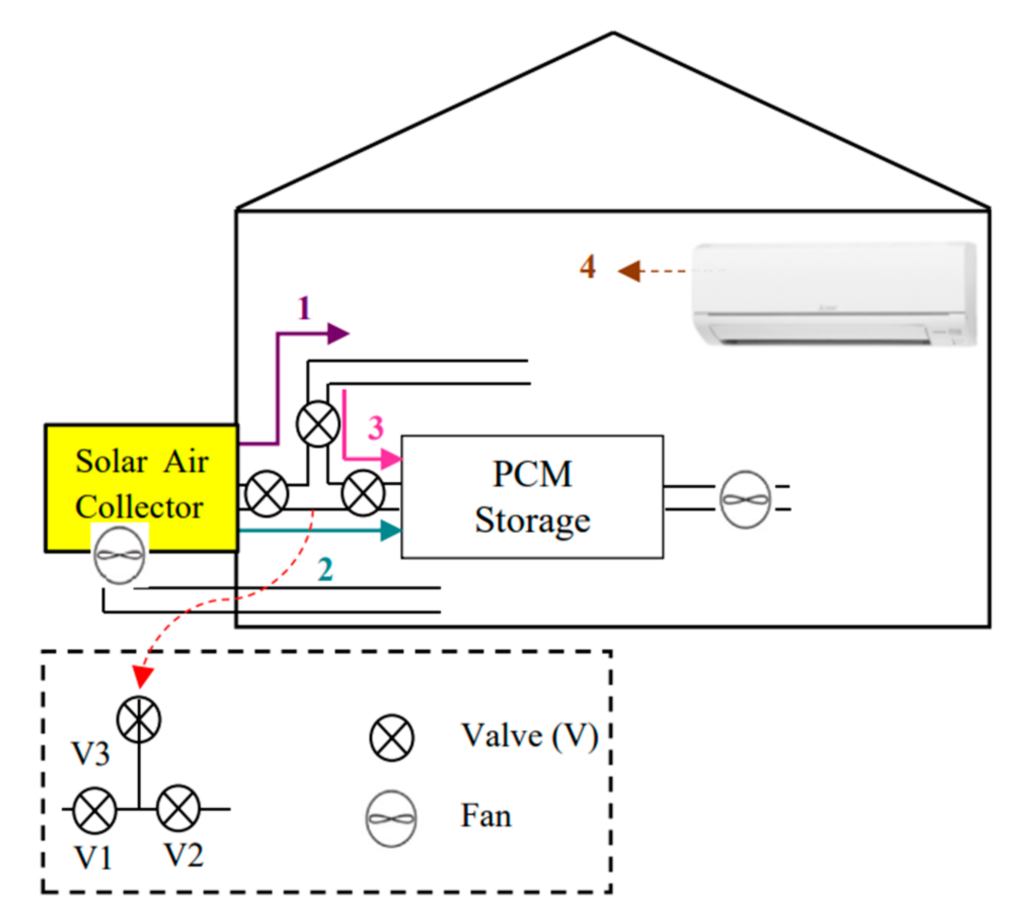 Energies 16 07440 g009 Energies 16 07440 g009