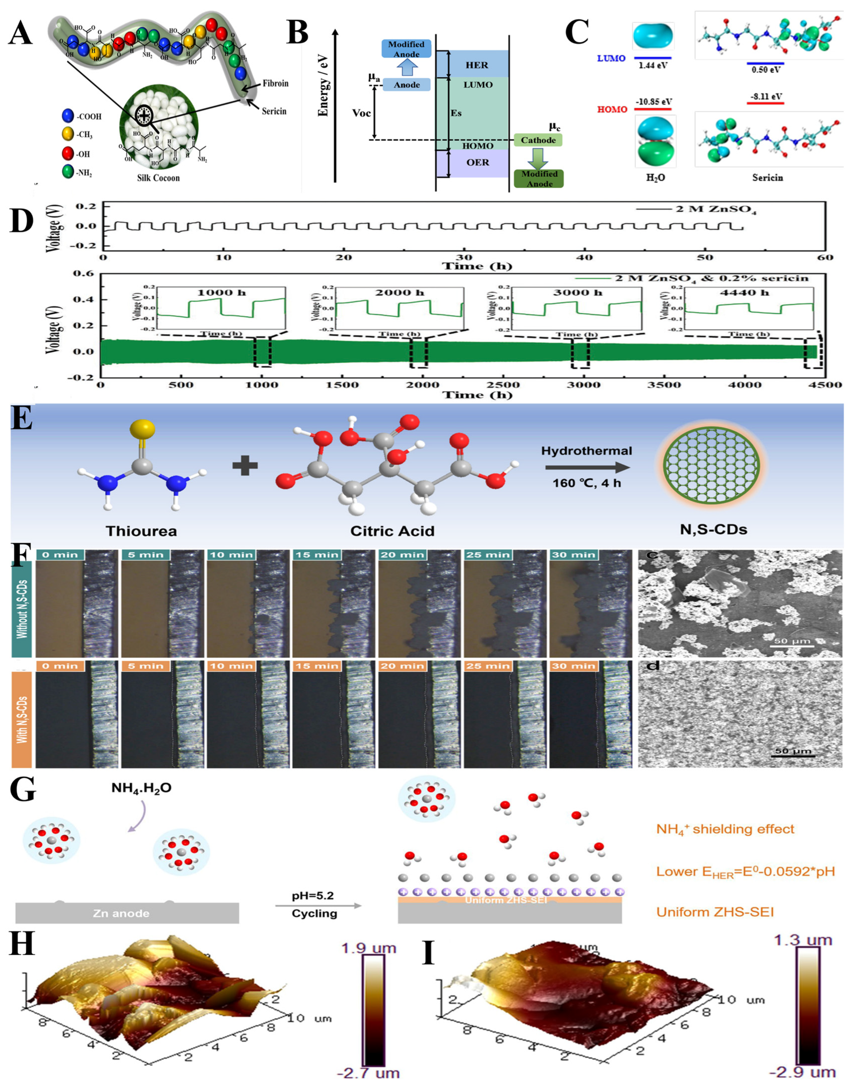 Energies 16 07443 g007