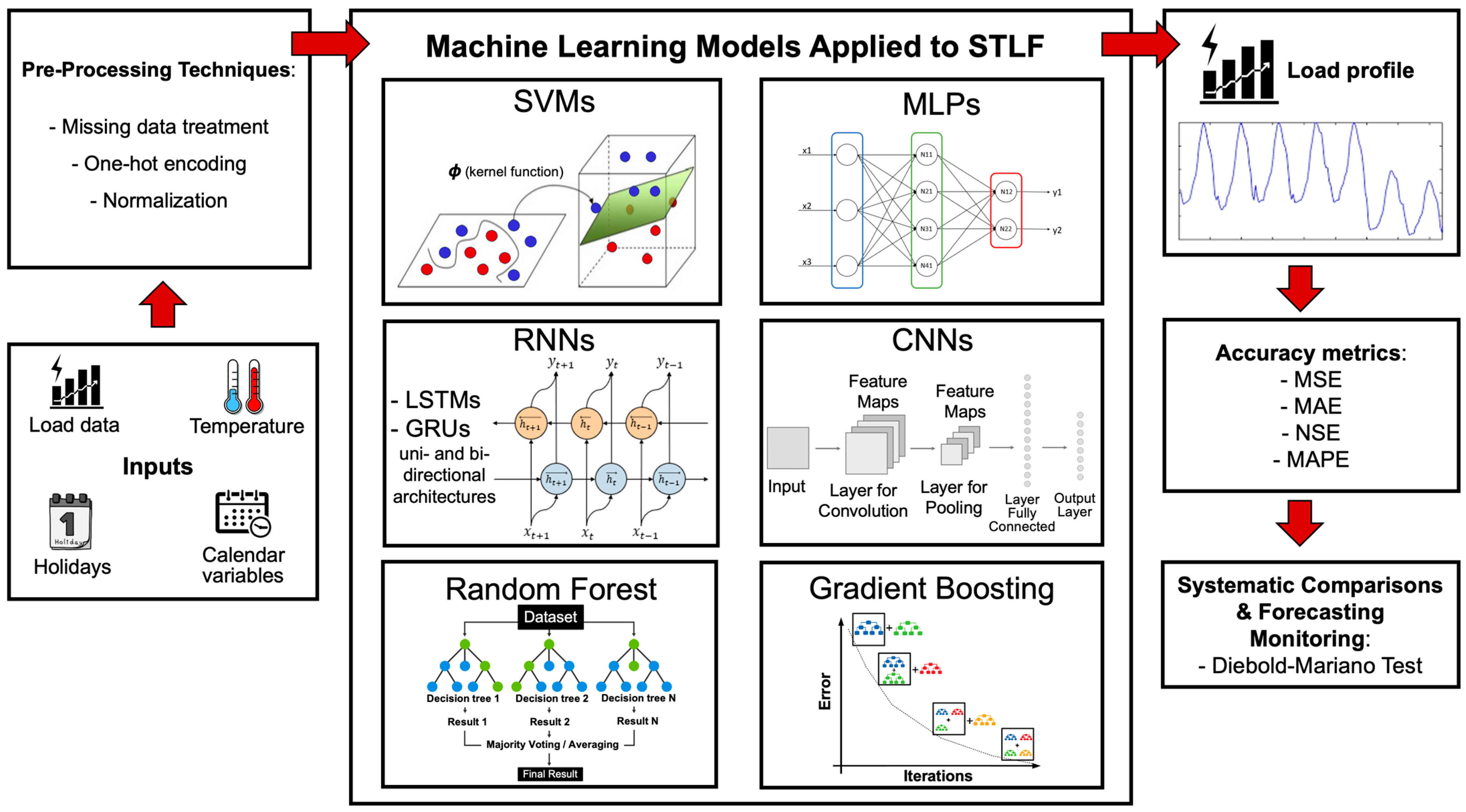 Energies 16 07444 g001