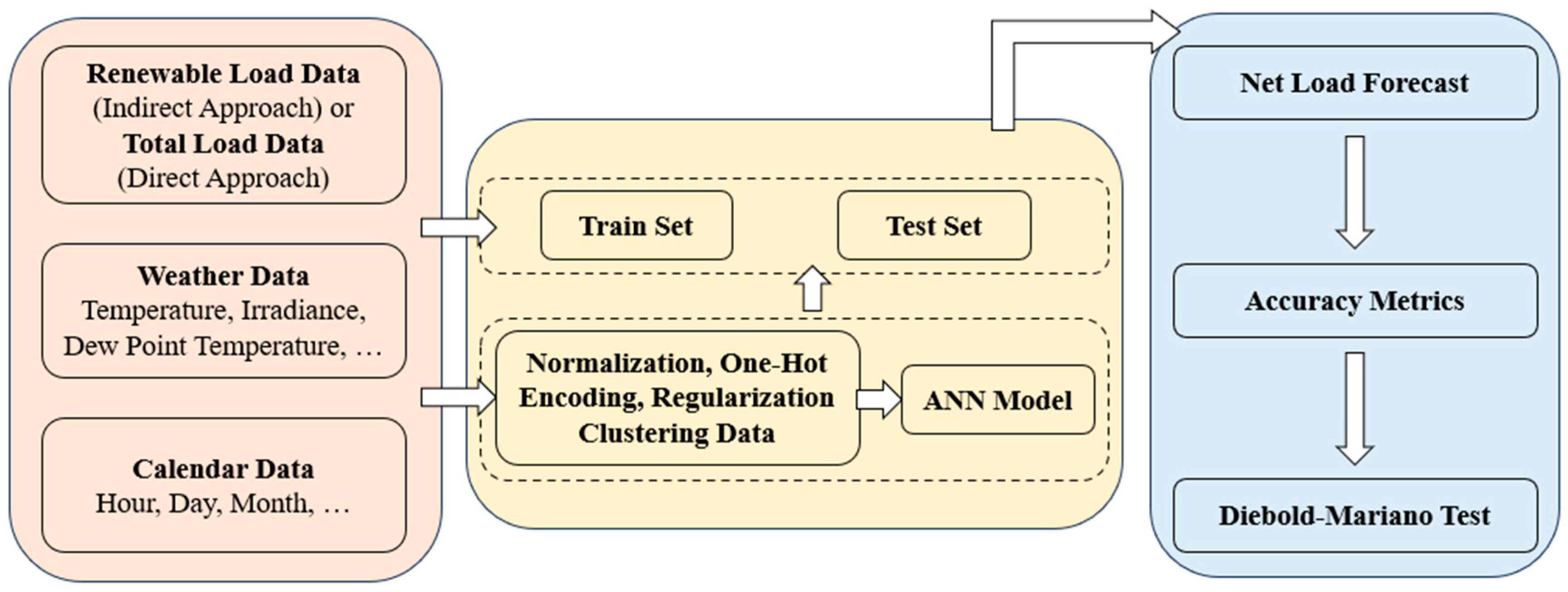 Energies 16 07444 g005