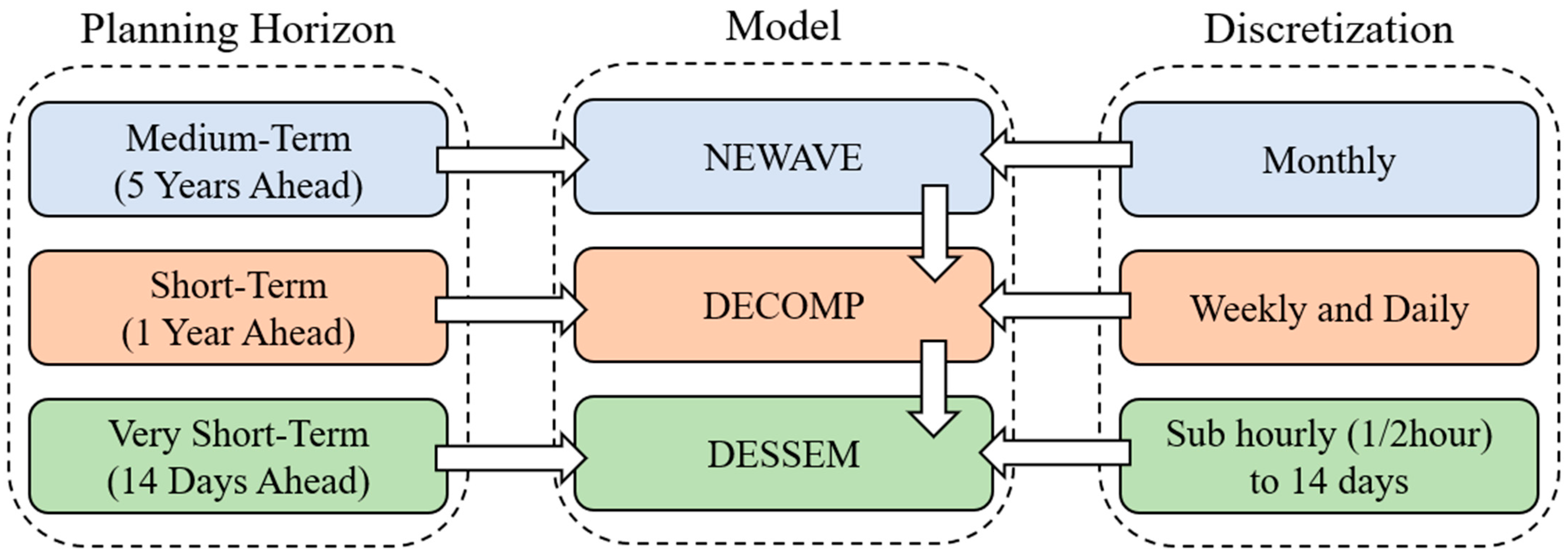 Energies 16 07444 g007