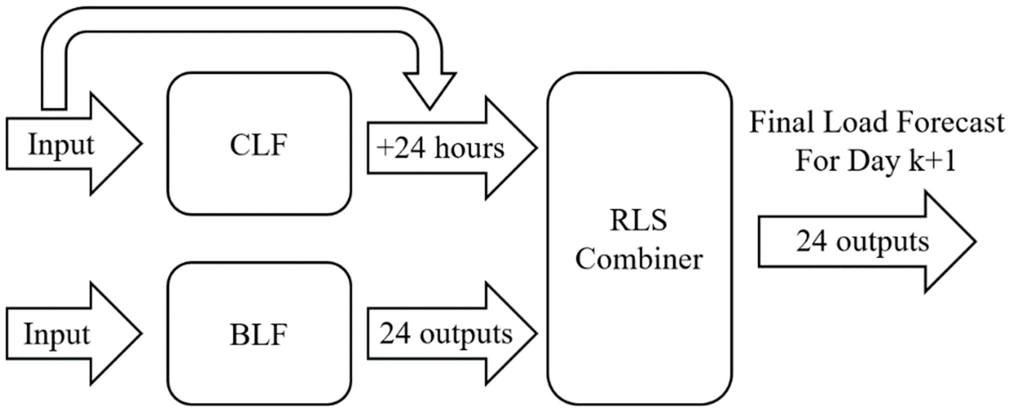 Energies 16 07444 g010