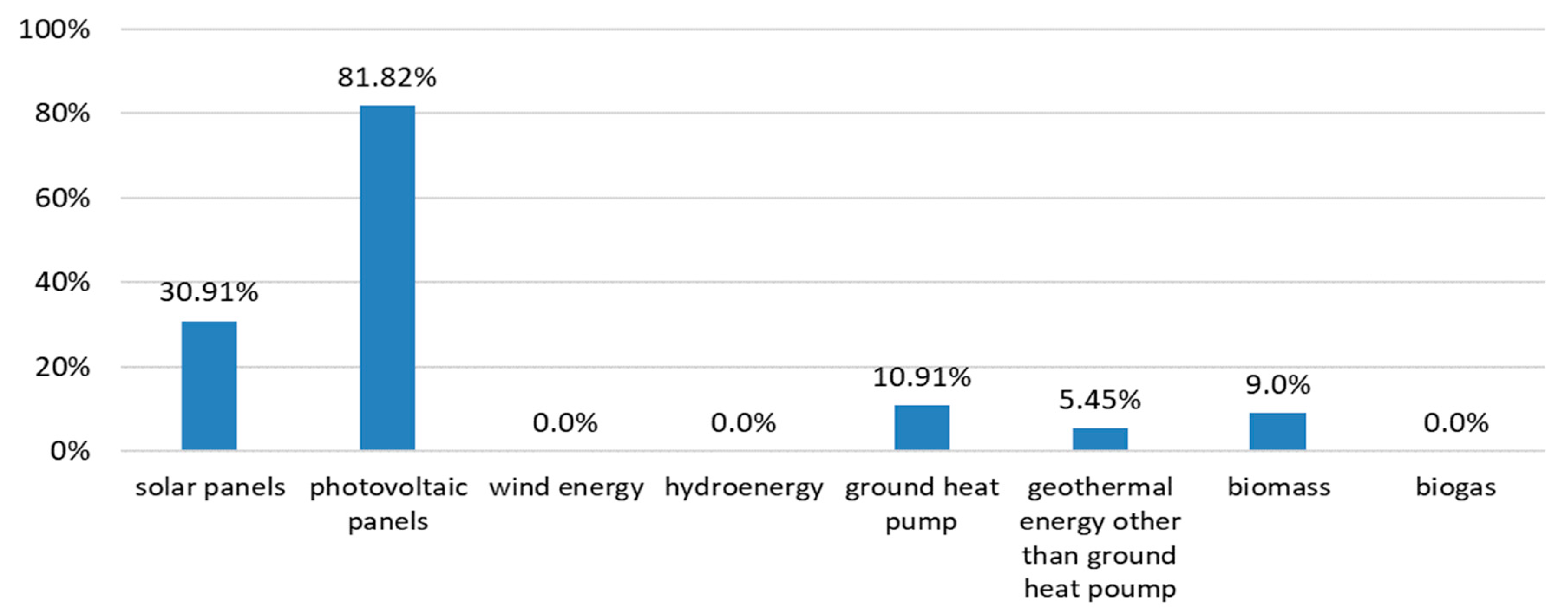 Energies 16 07445 g002