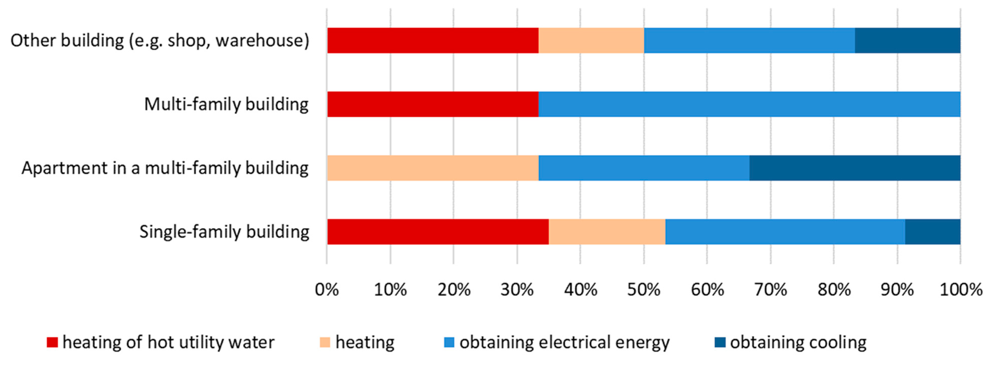 Energies 16 07445 g003