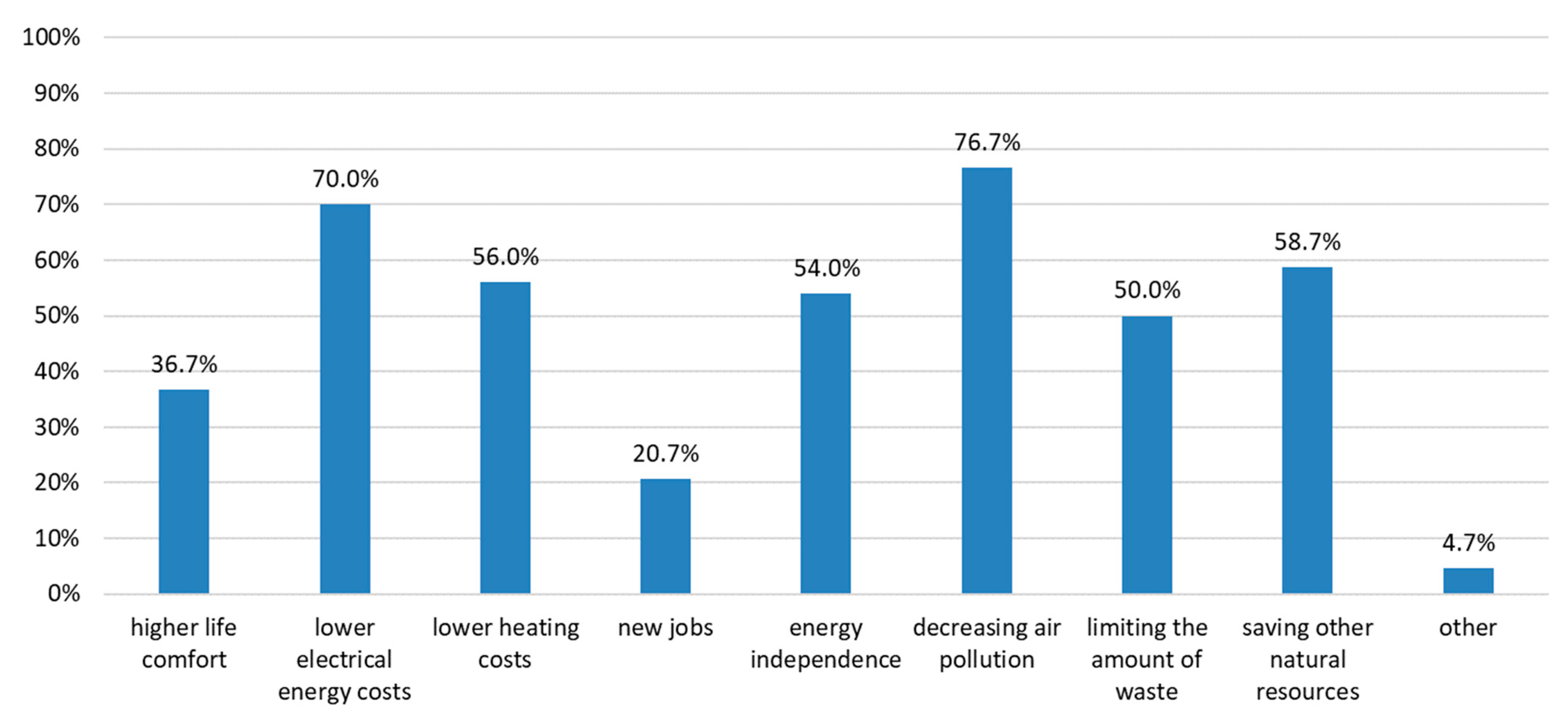 Energies 16 07445 g005