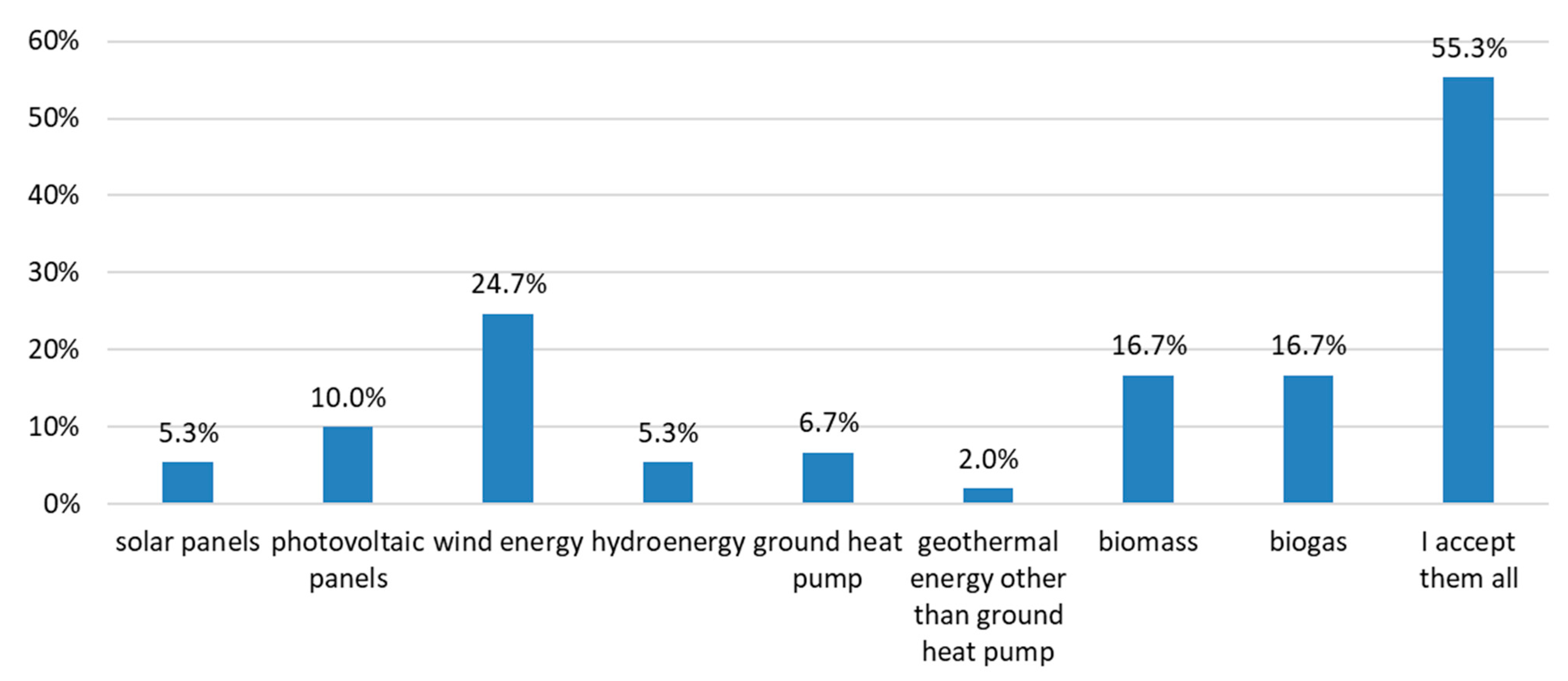 Energies 16 07445 g006