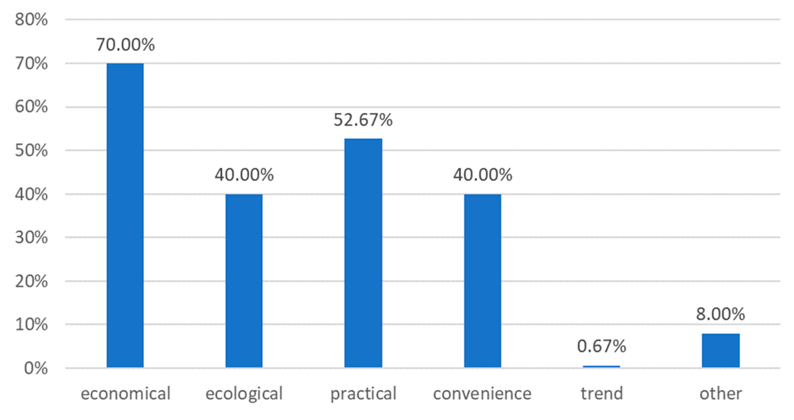Energies 16 07445 g007