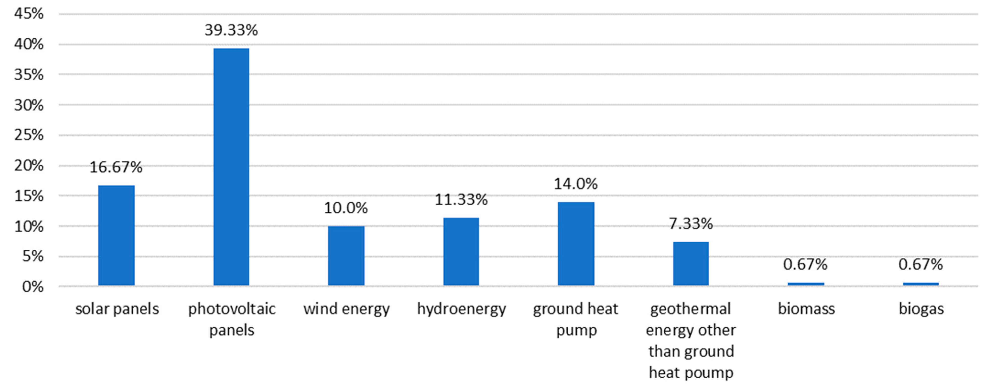 Energies 16 07445 g008