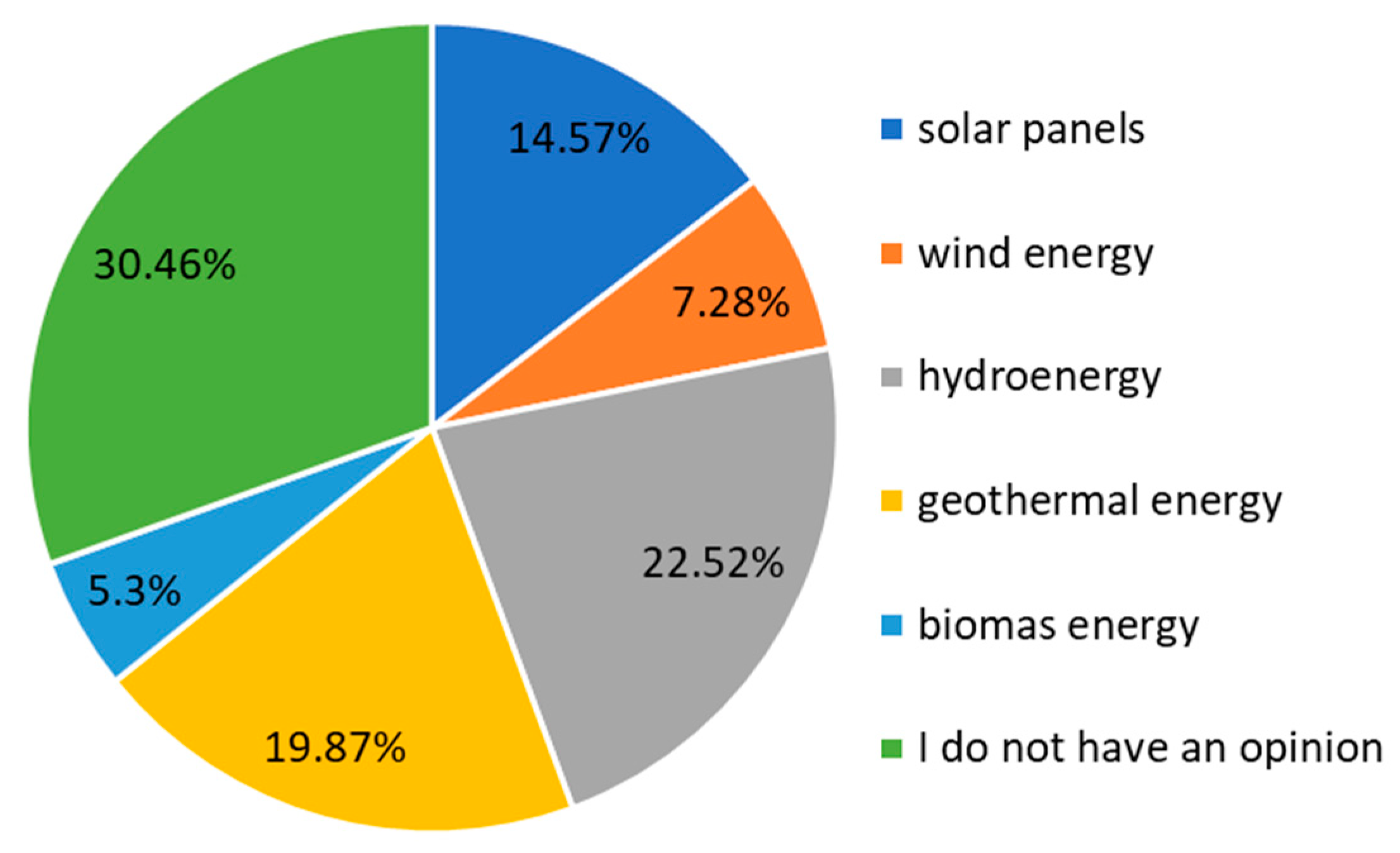 Energies 16 07445 g009