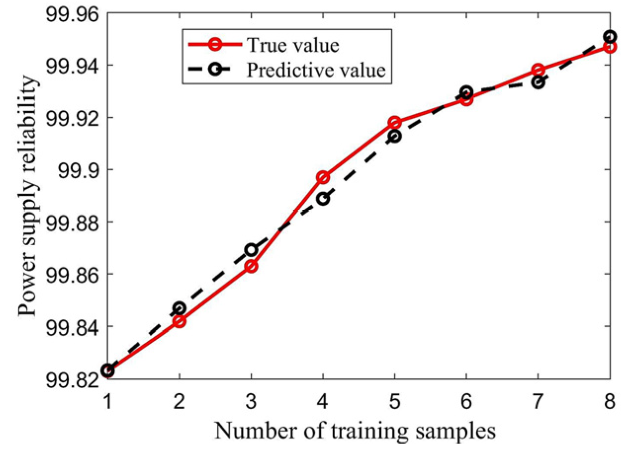 Energies 16 07448 g006
