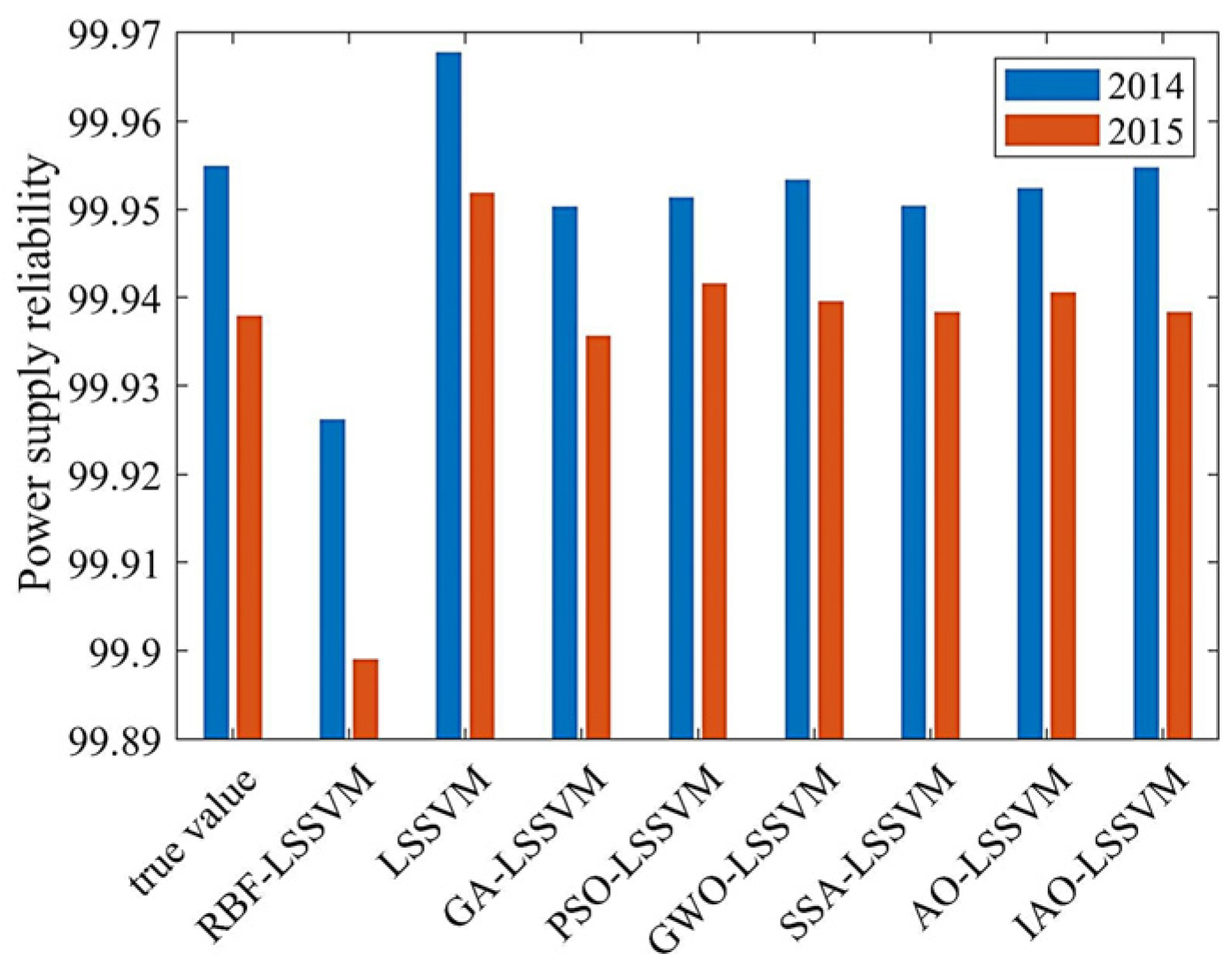 Energies 16 07448 g007