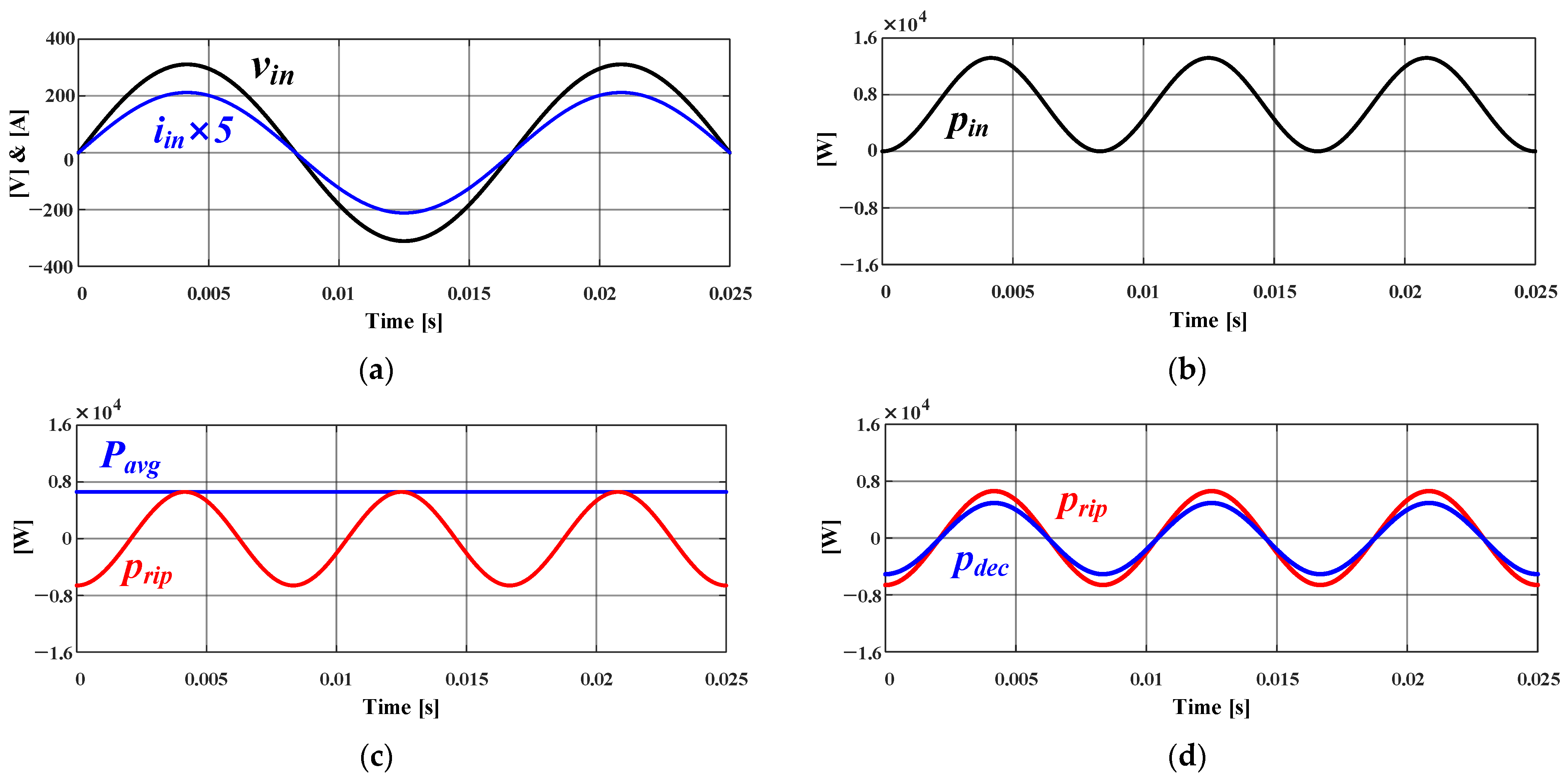 Energies 16 07450 g007a