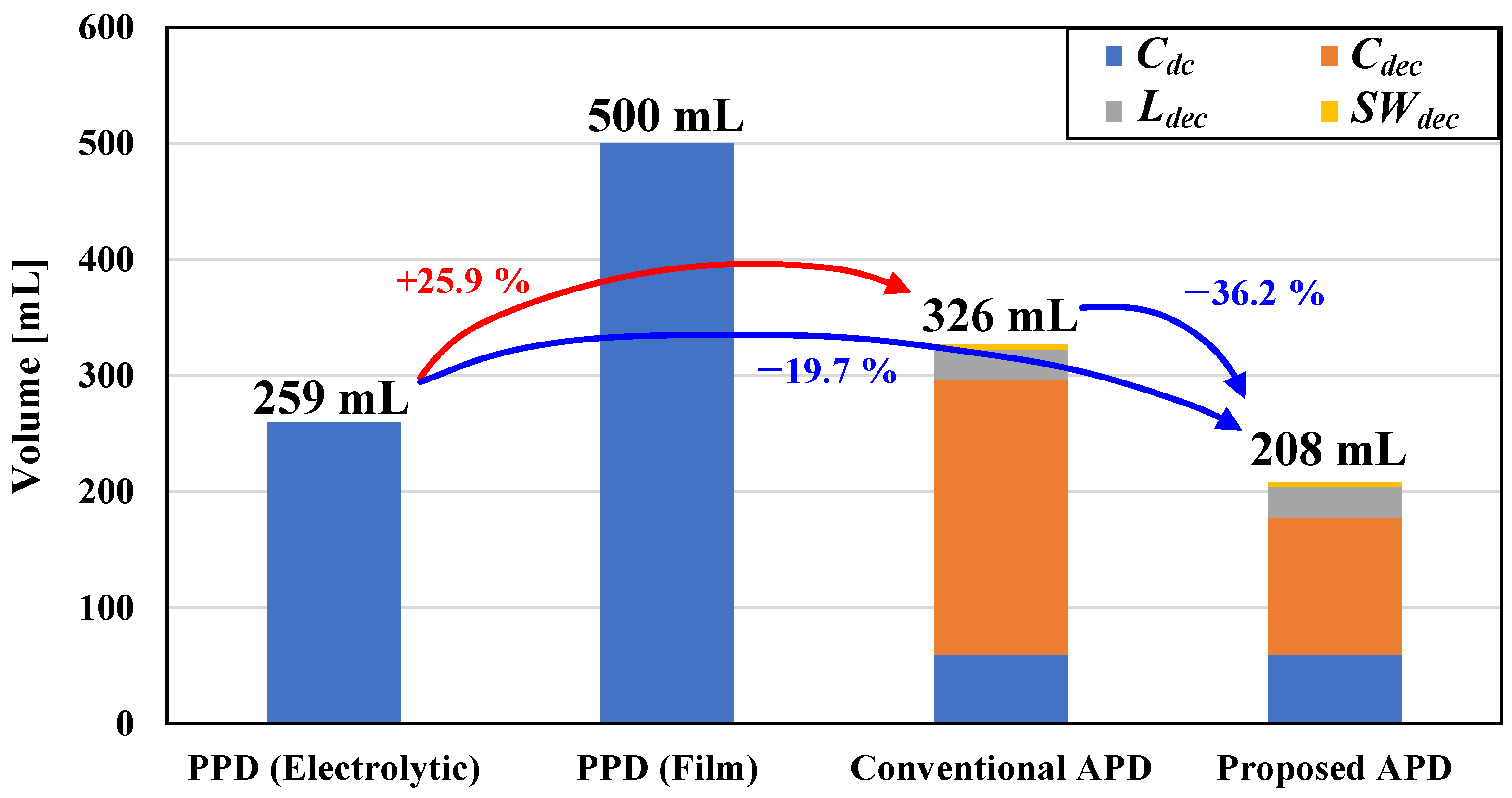 Energies 16 07450 g008