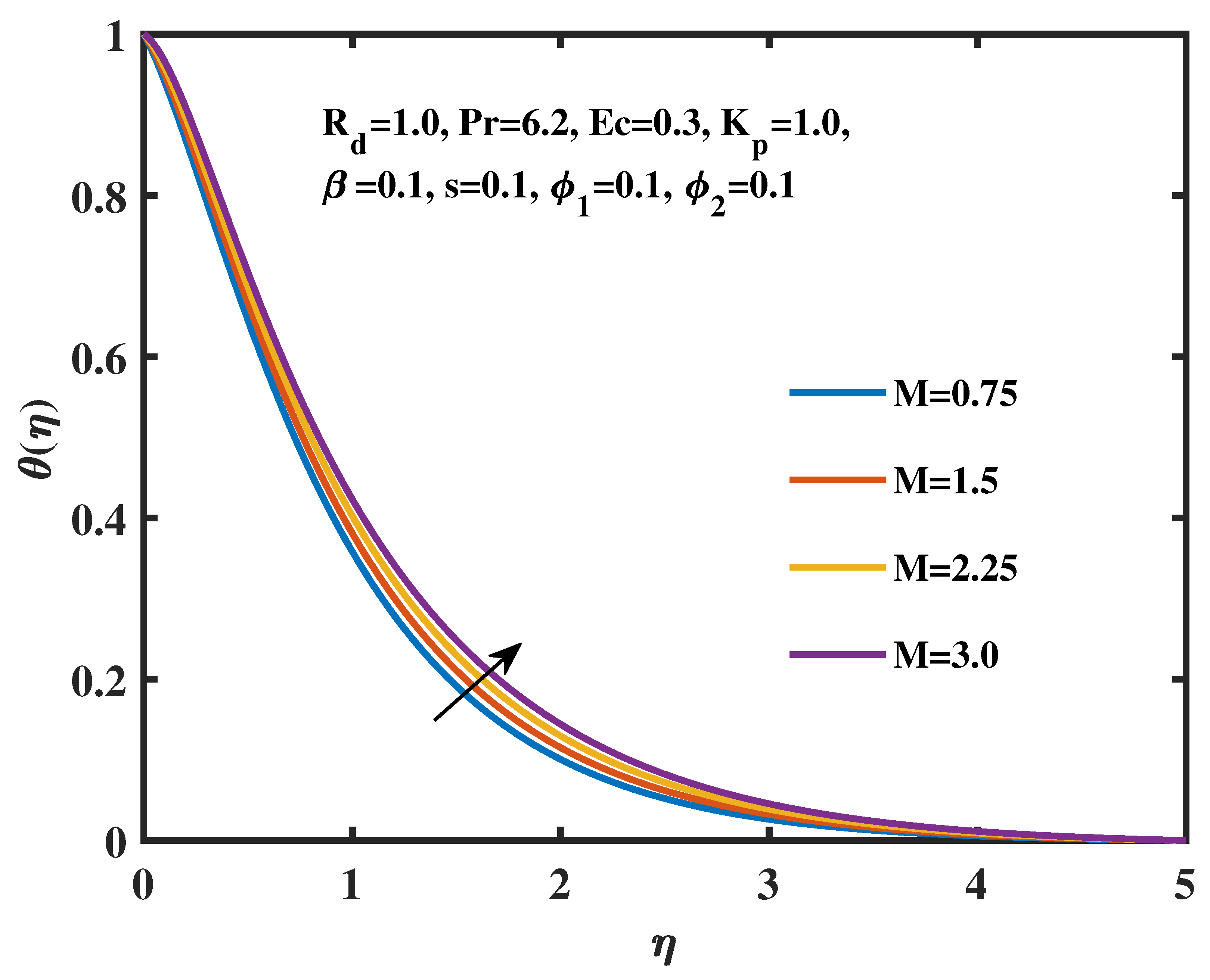 Energies 16 07452 g005