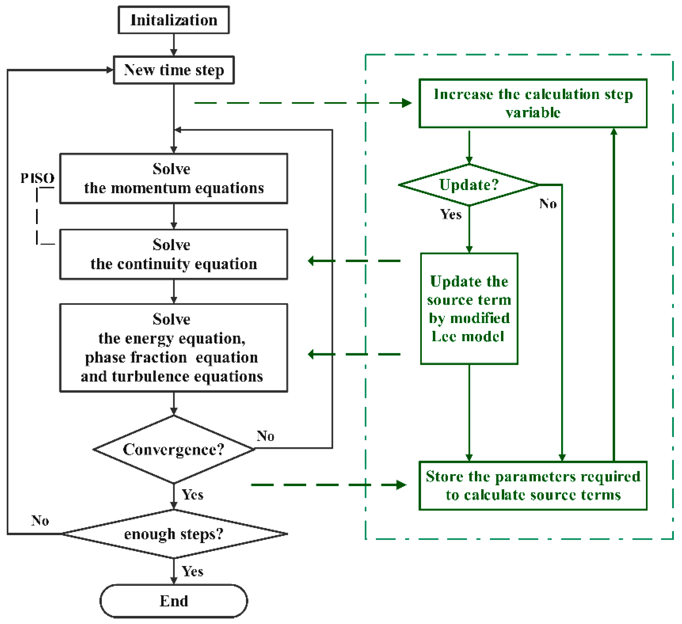 Energies 16 07453 g002