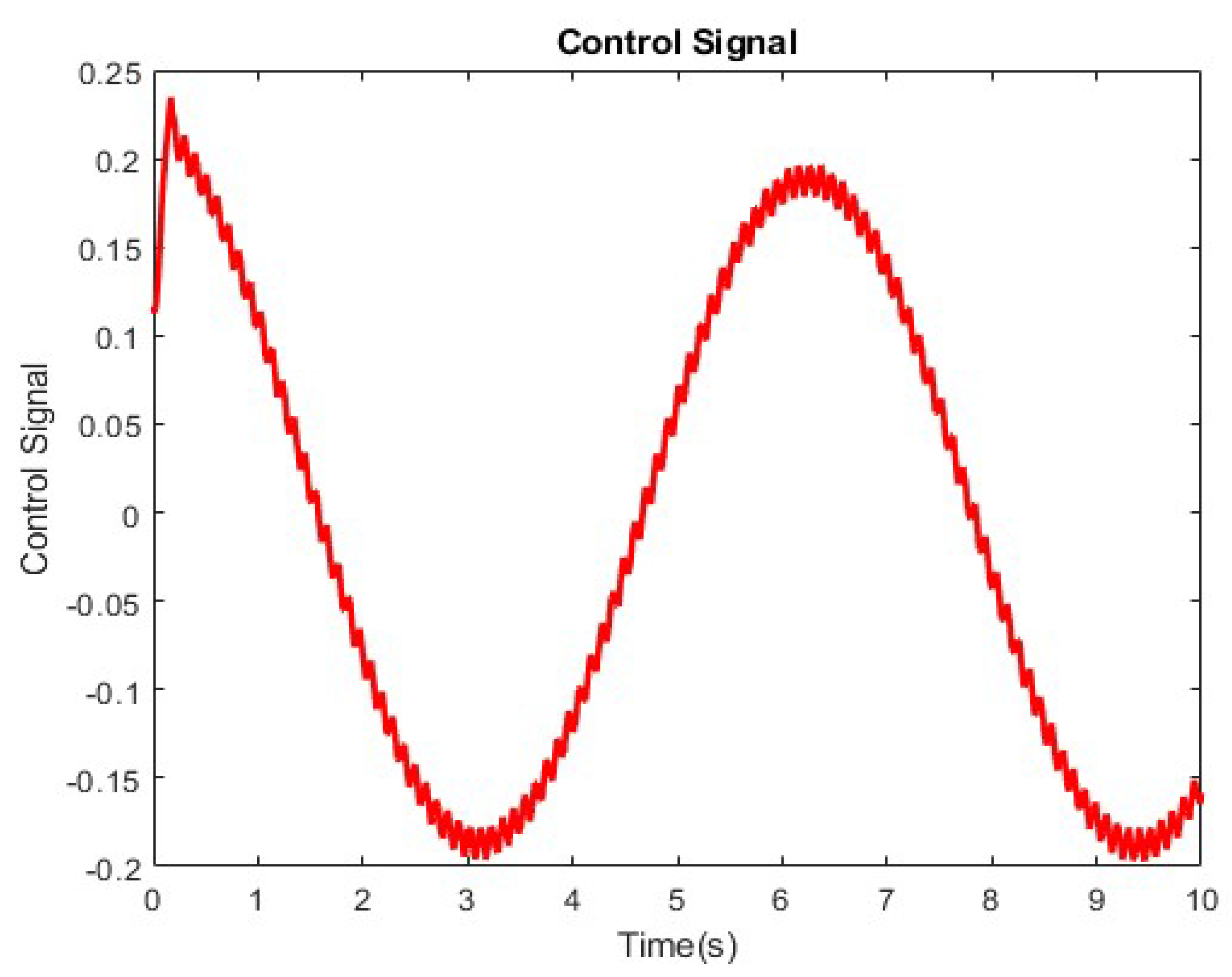 Energies 16 07454 g006
