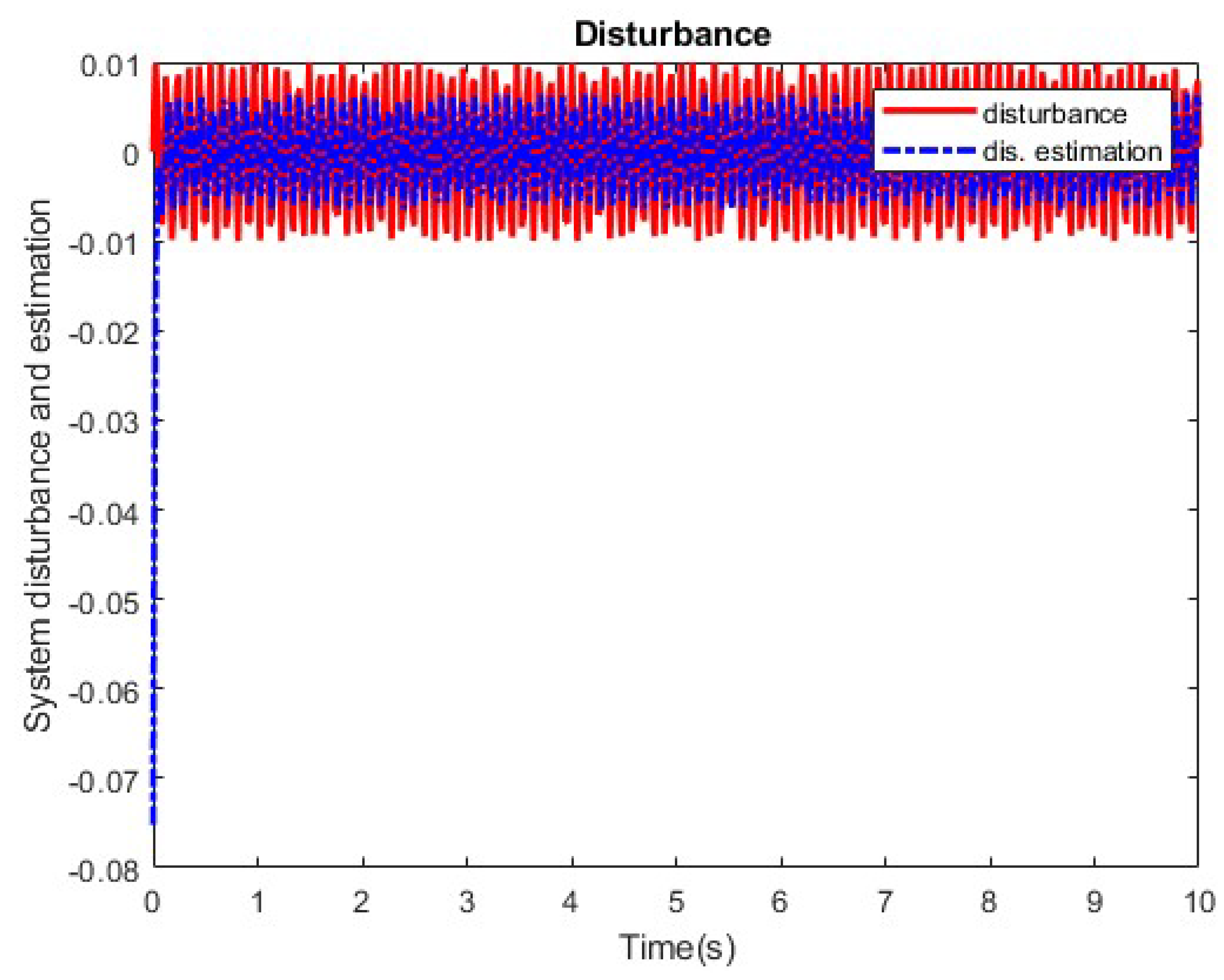 Energies 16 07454 g009