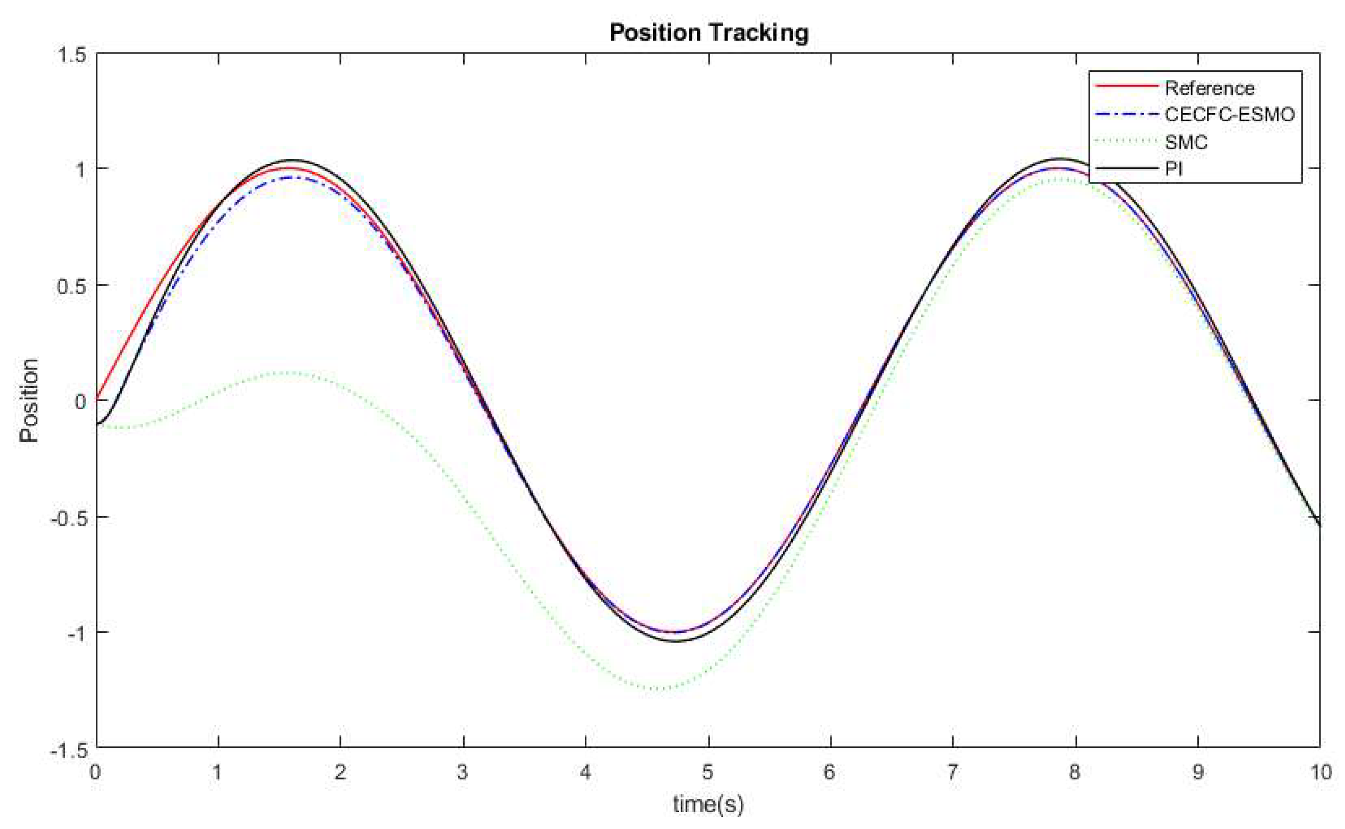 Energies 16 07454 g010