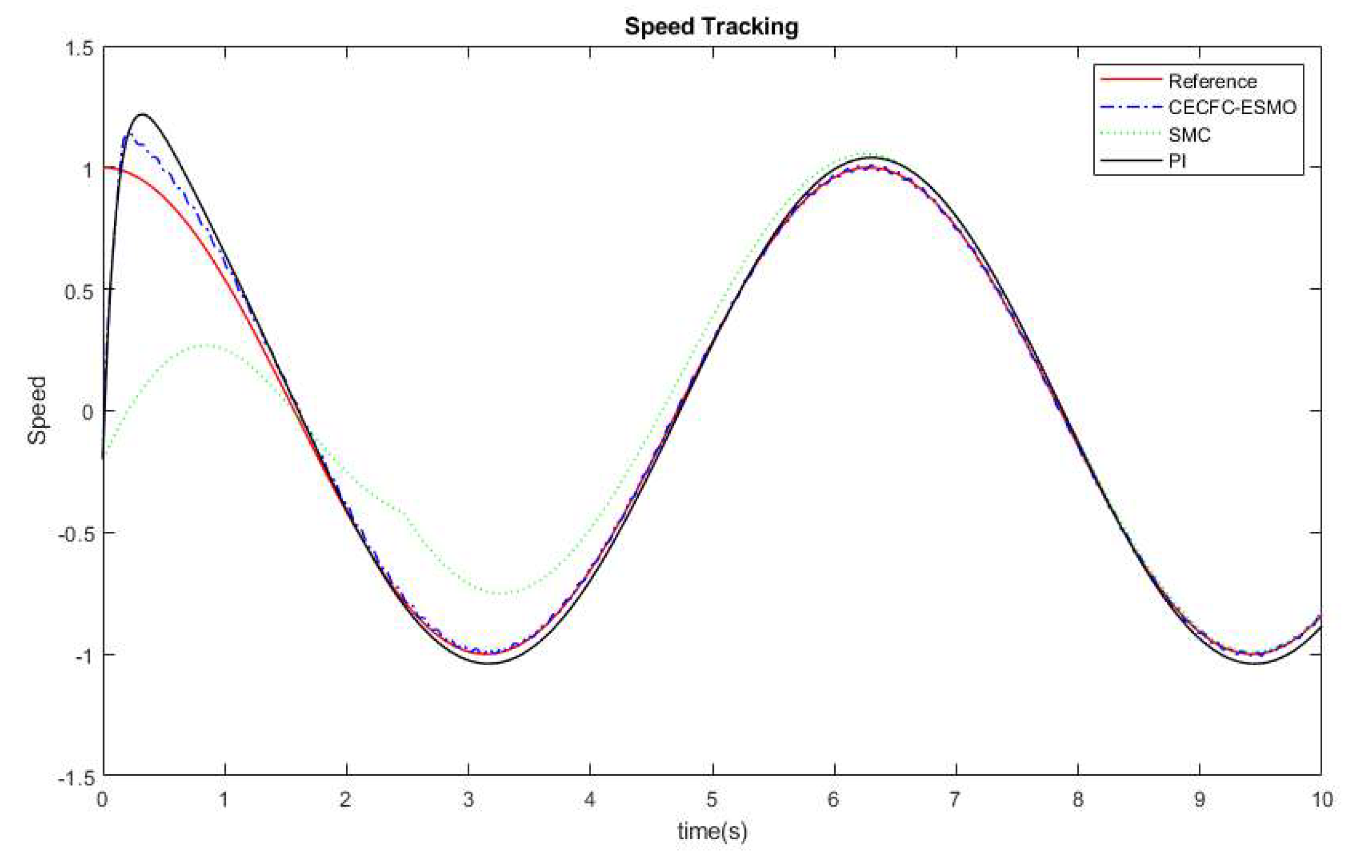 Energies 16 07454 g011