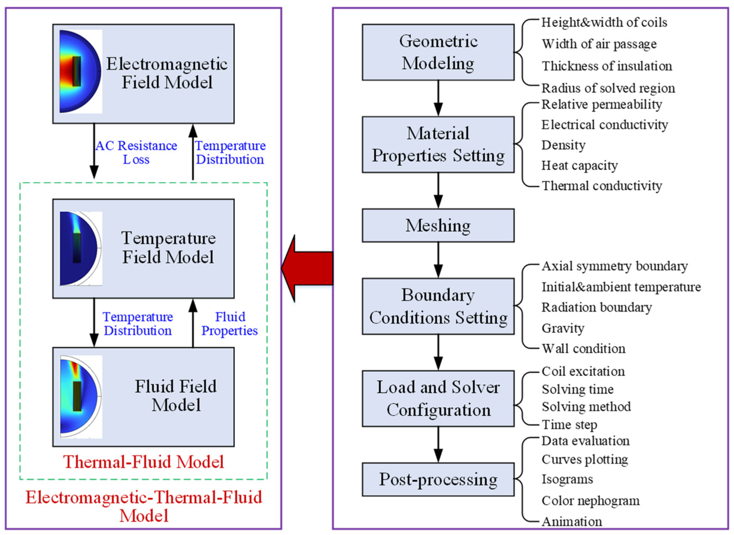 Energies 16 07456 g002