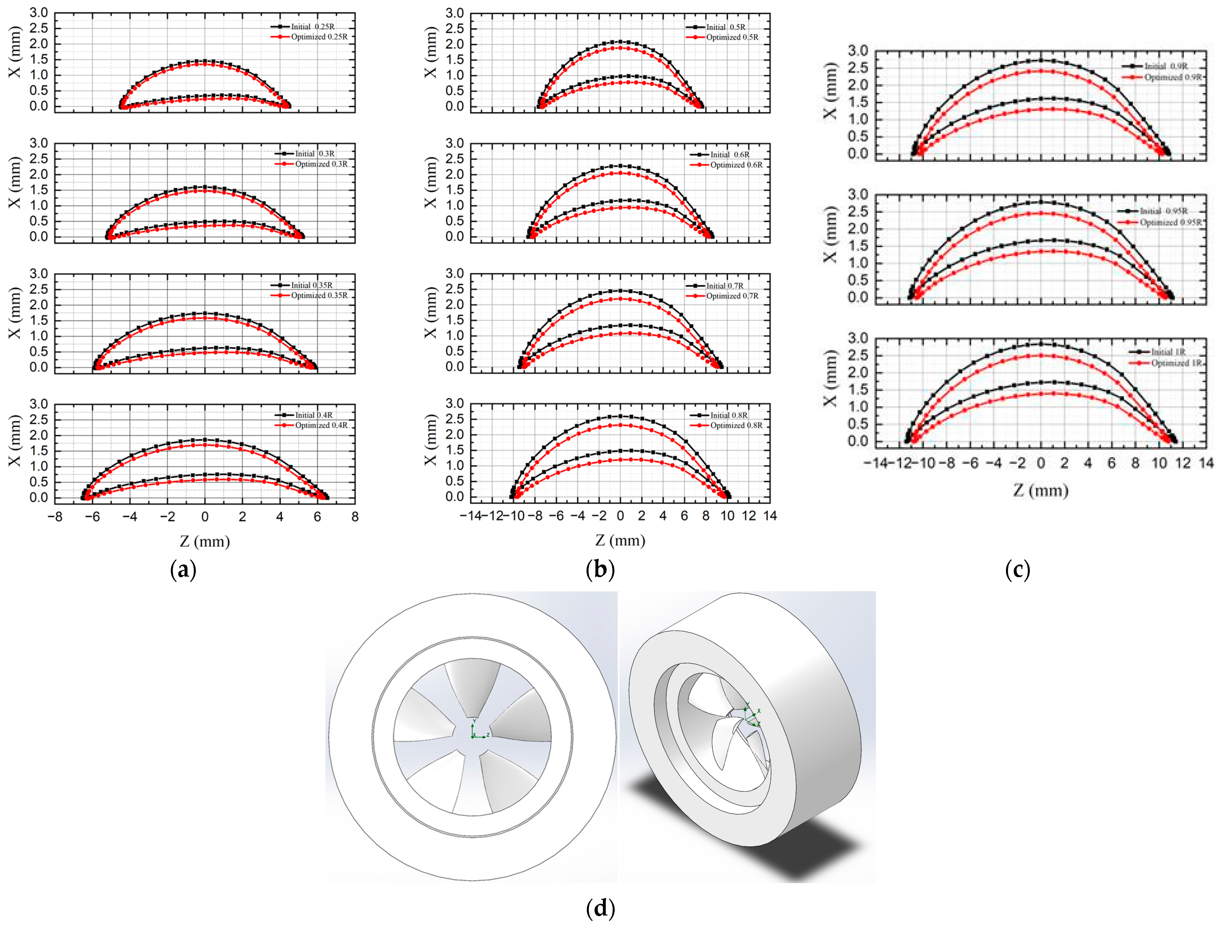 Energies 16 07458 g004