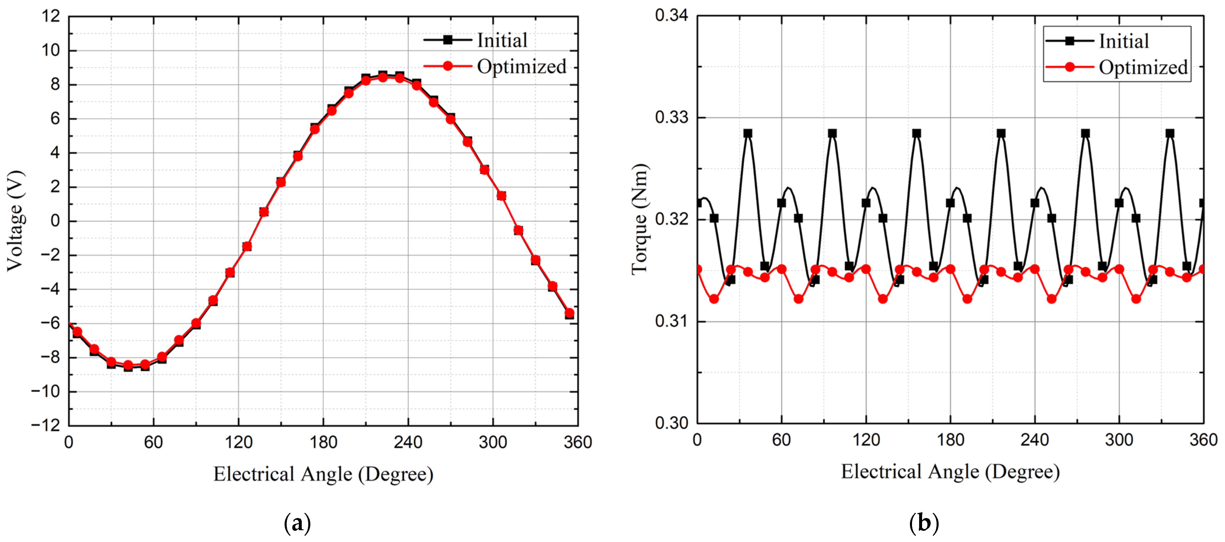 Energies 16 07458 g007