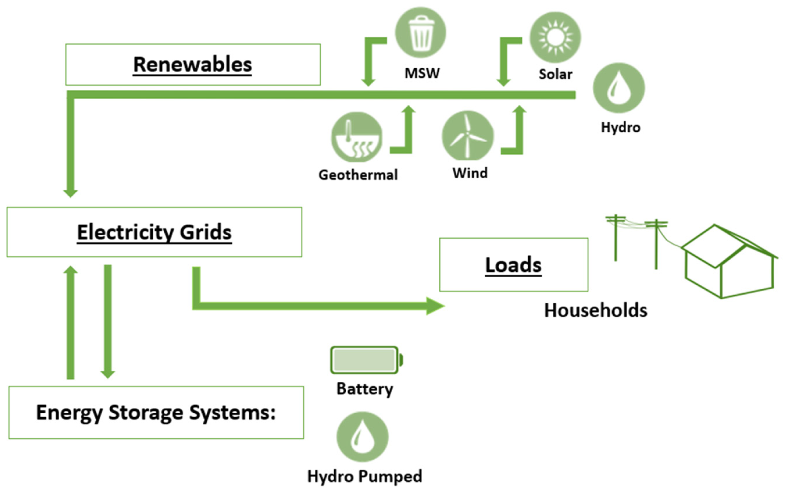 Energies 16 07461 g001