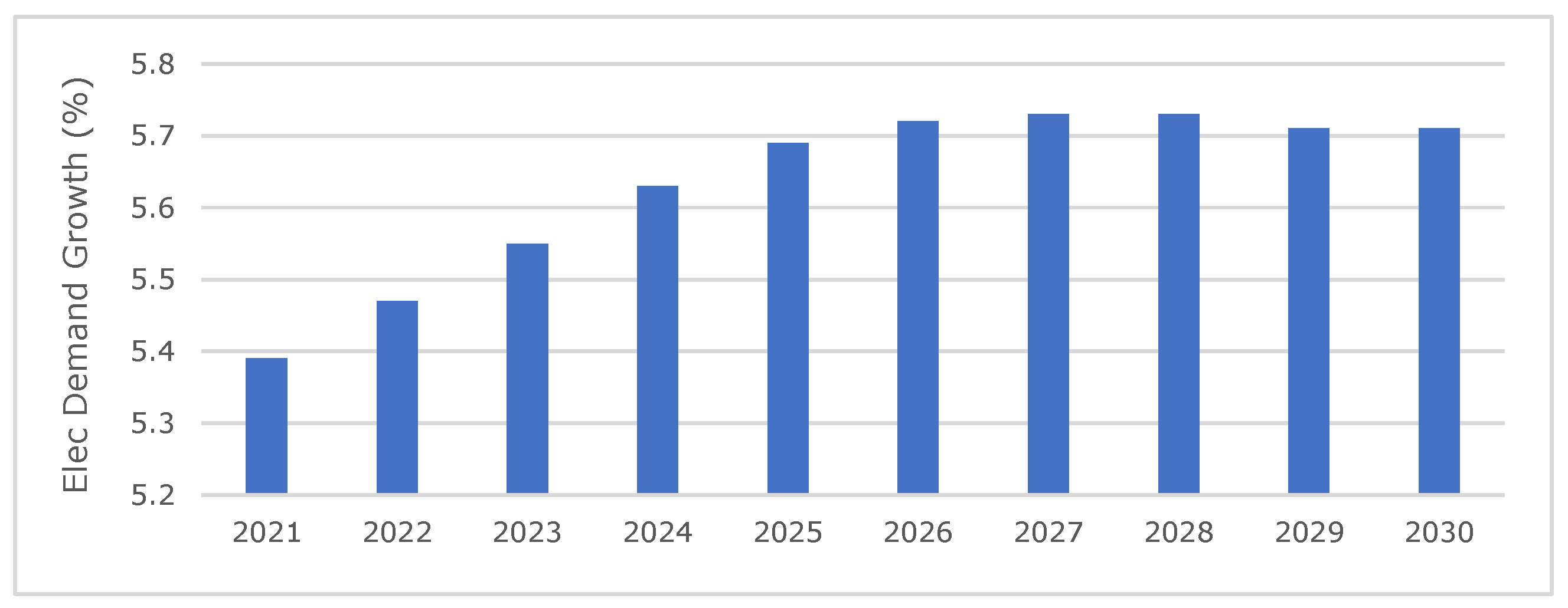 Energies 16 07461 g004