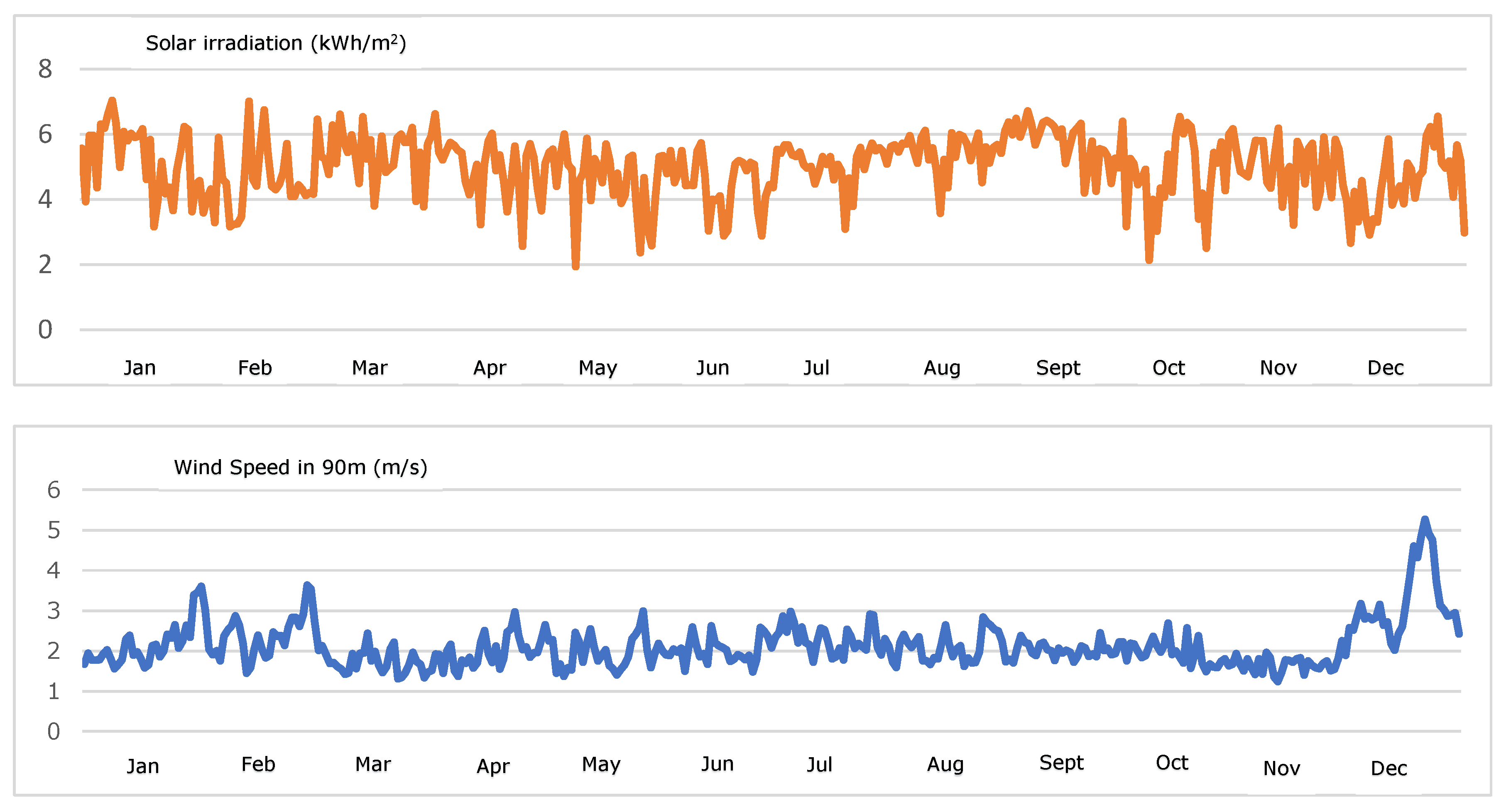 Energies 16 07461 g005
