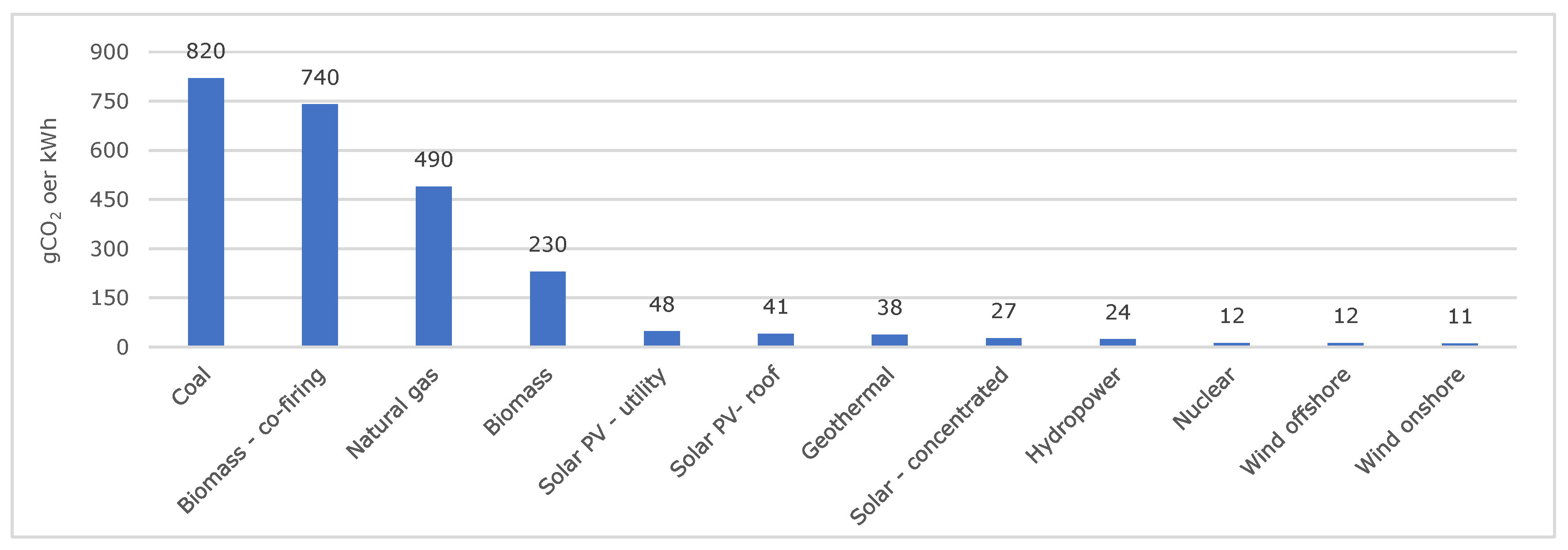 Energies 16 07461 g006