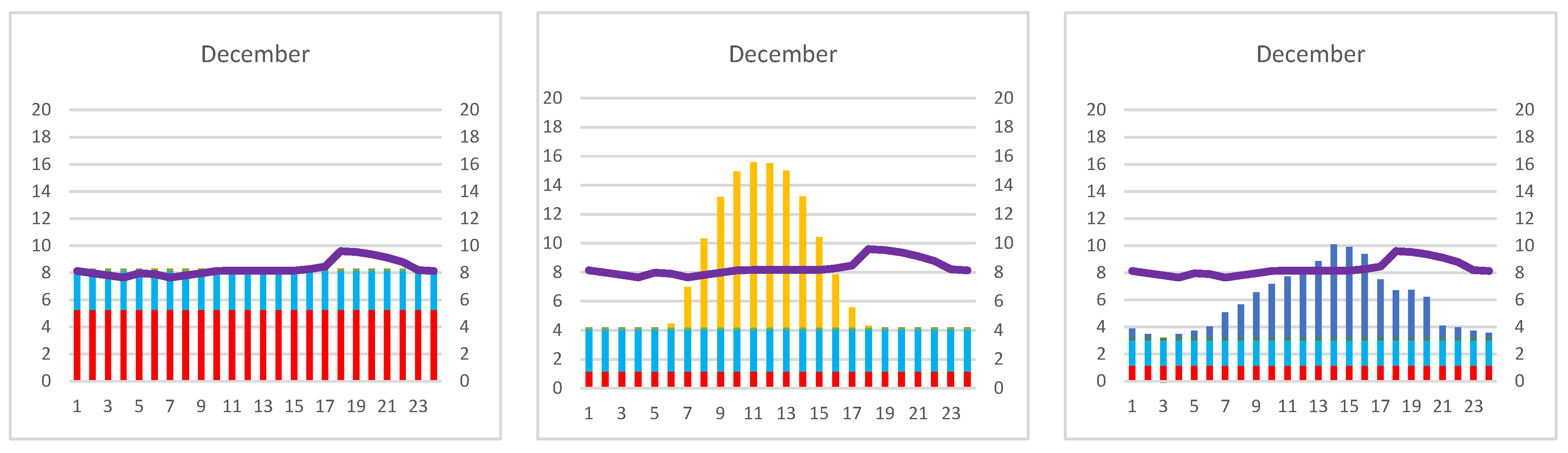 Energies 16 07461 g010b